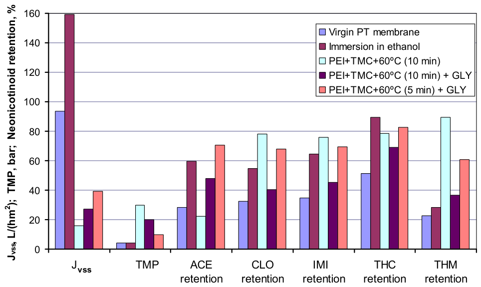 Preprints 224308 g001