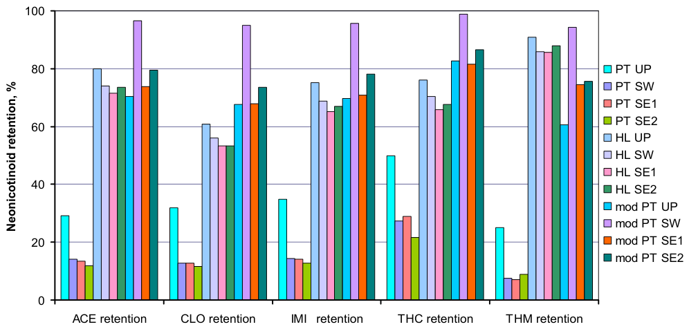 Preprints 224308 g002