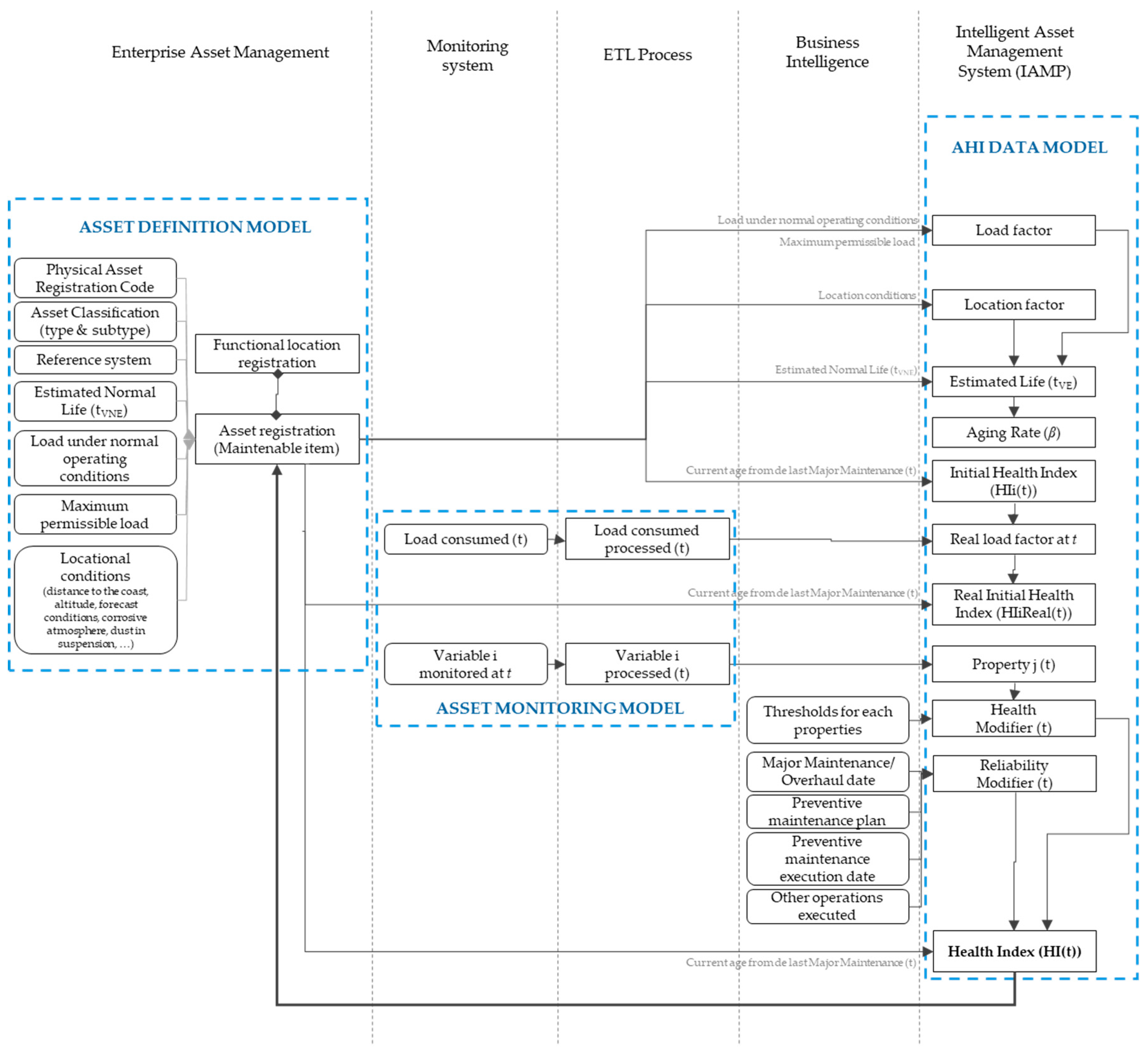 Preprints 155878 g001