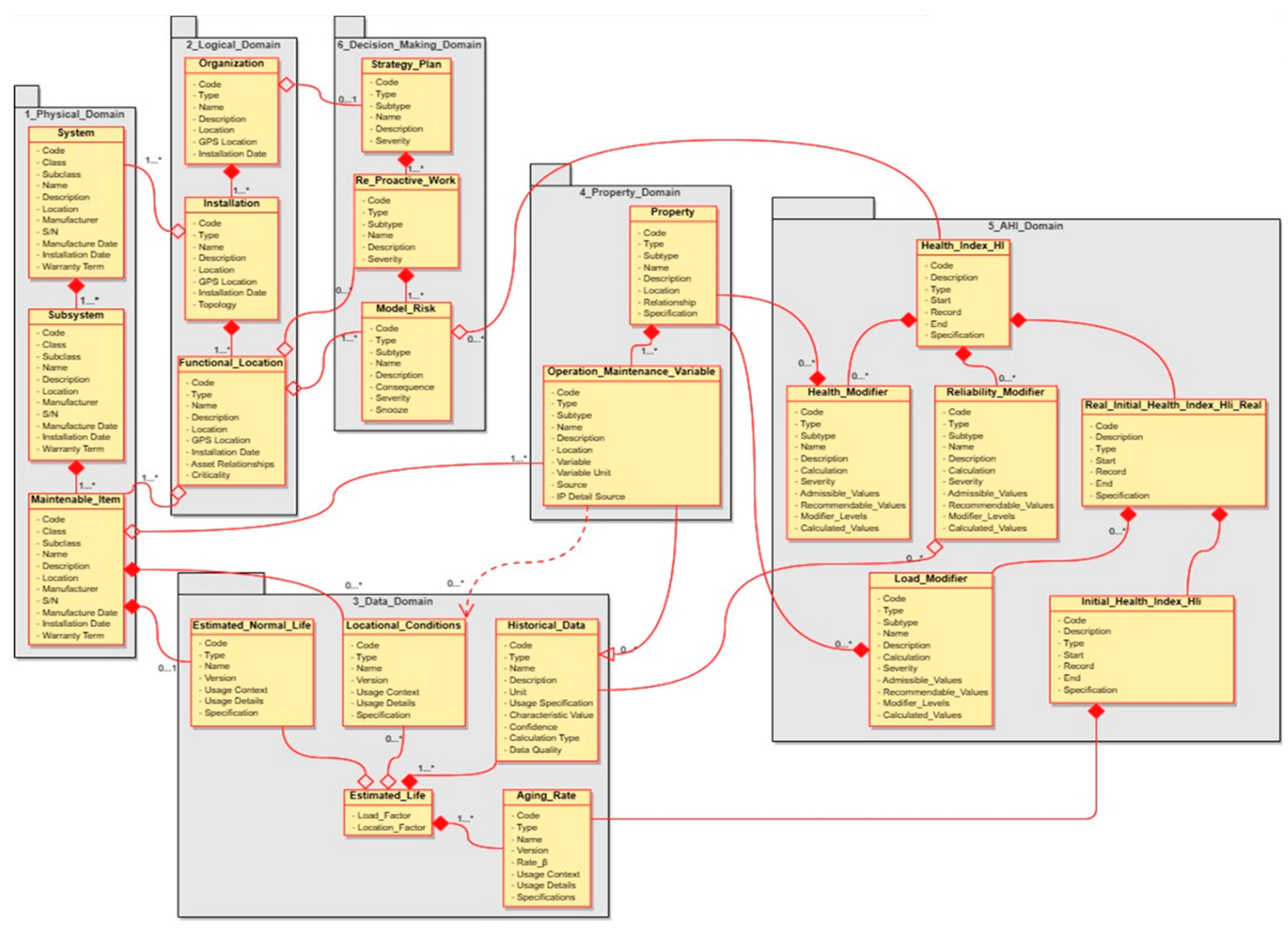 Preprints 155878 g002