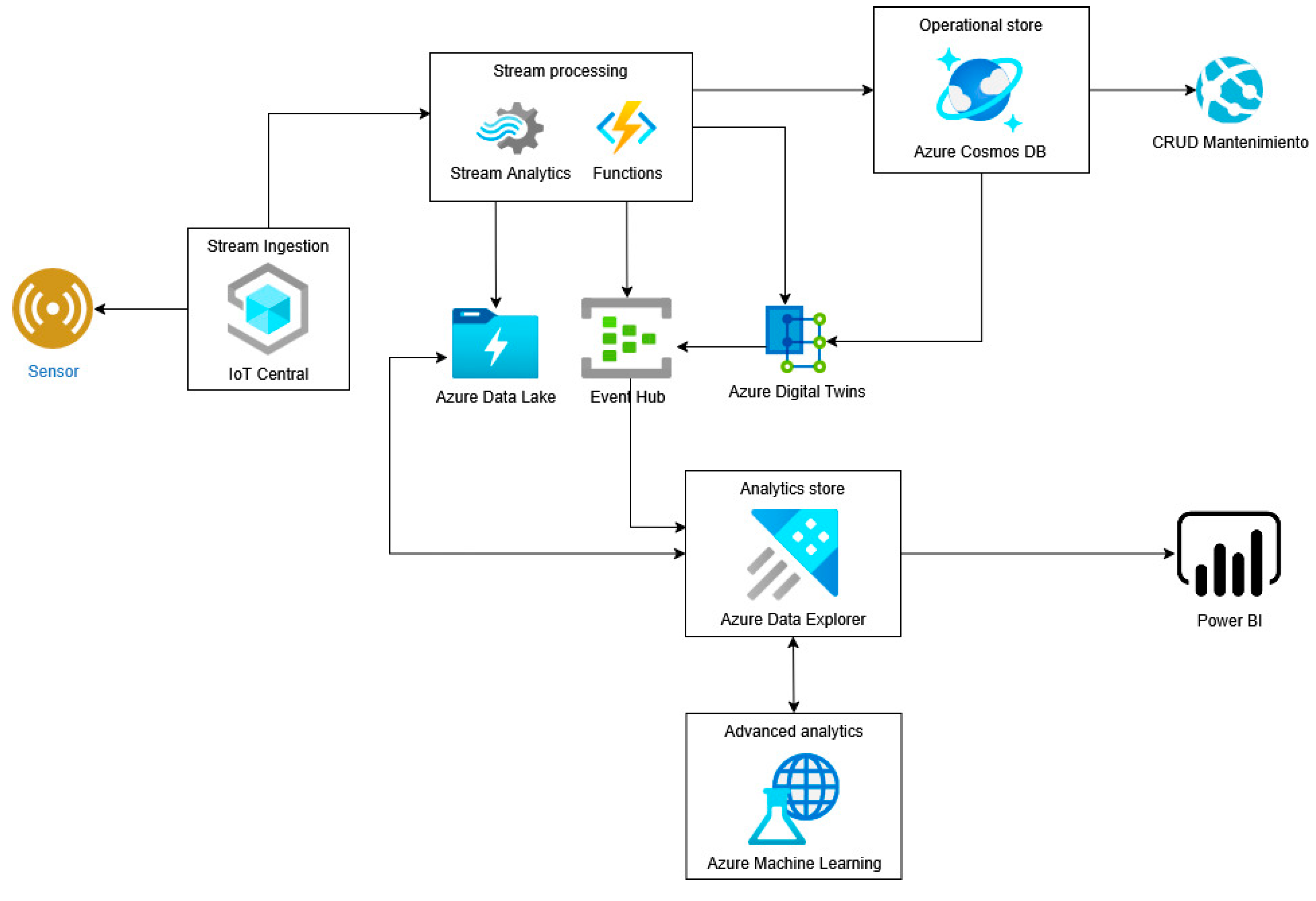 Preprints 155878 g003