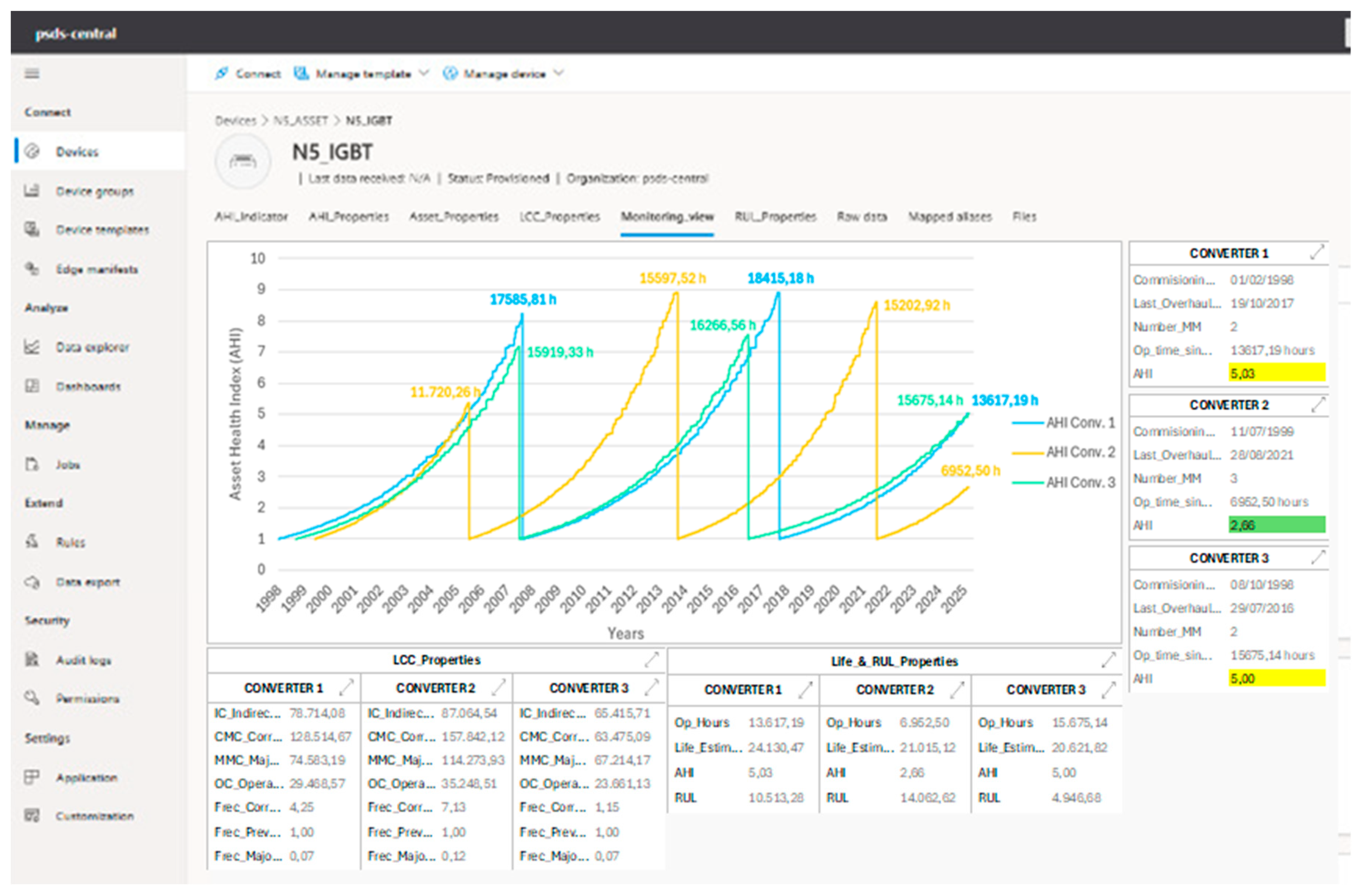 Preprints 155878 g004