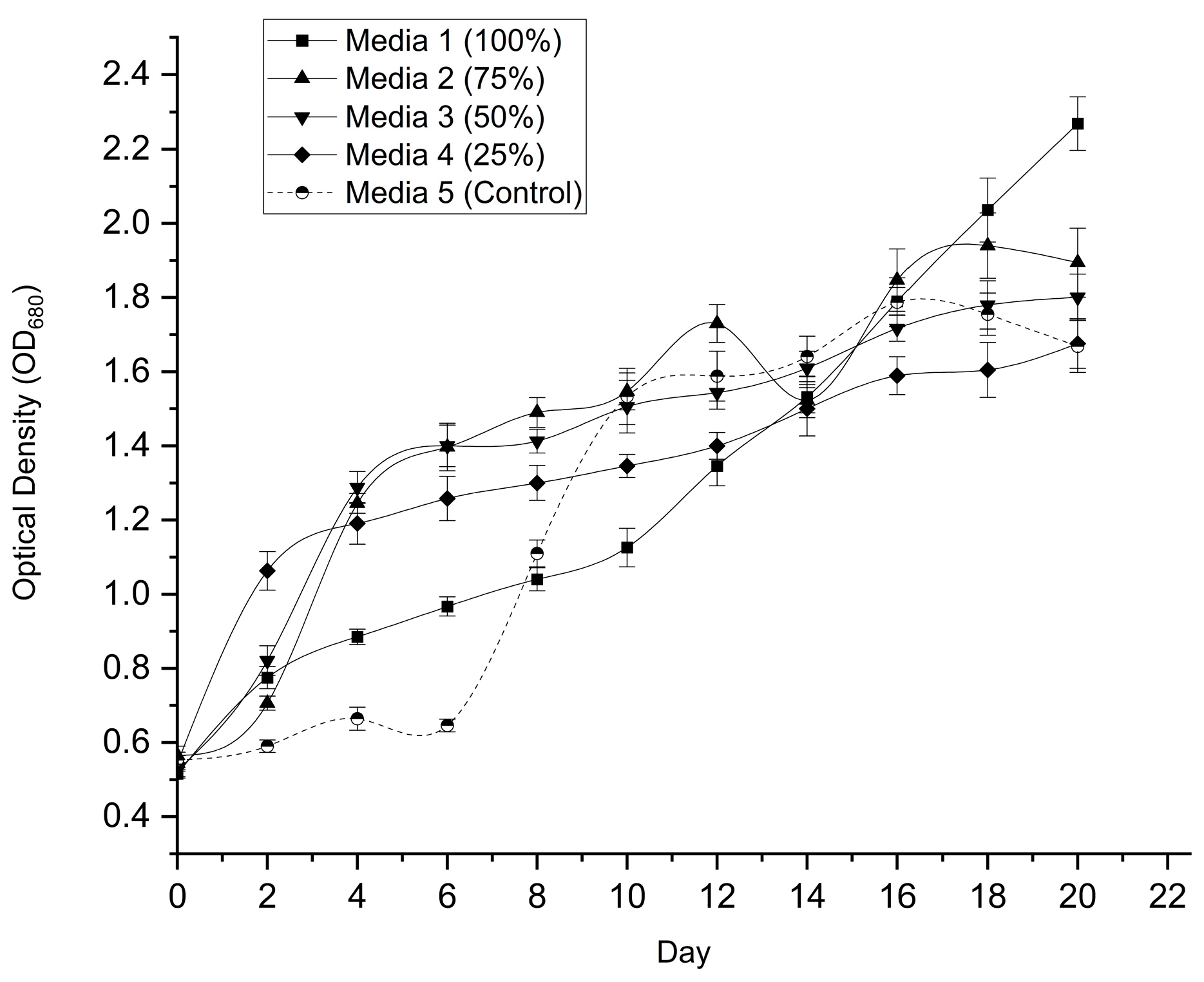 Preprints 195413 g001