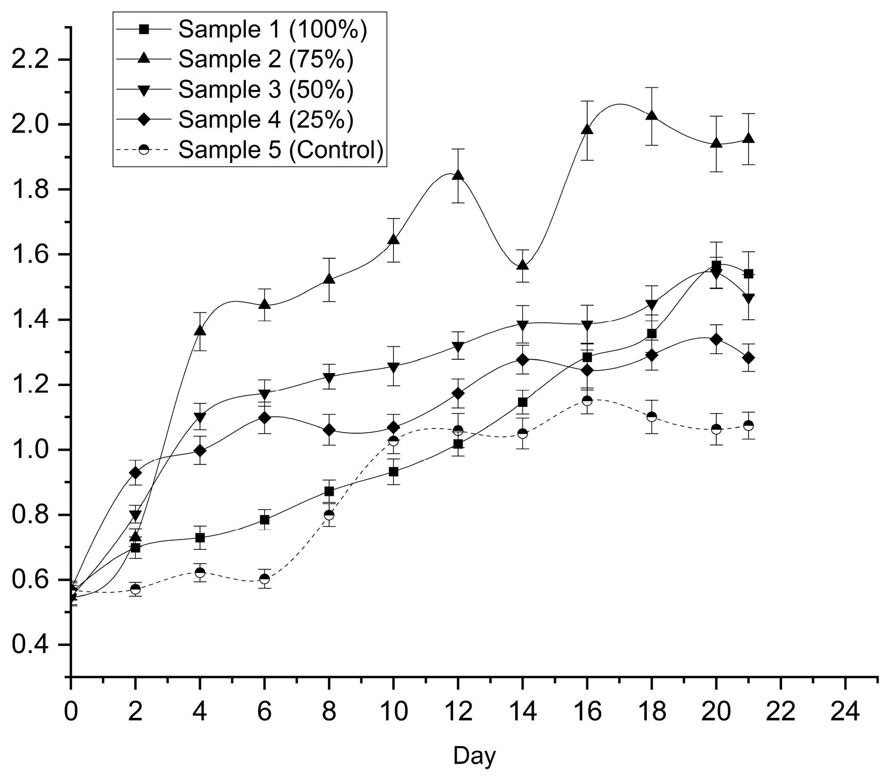Preprints 195413 g002