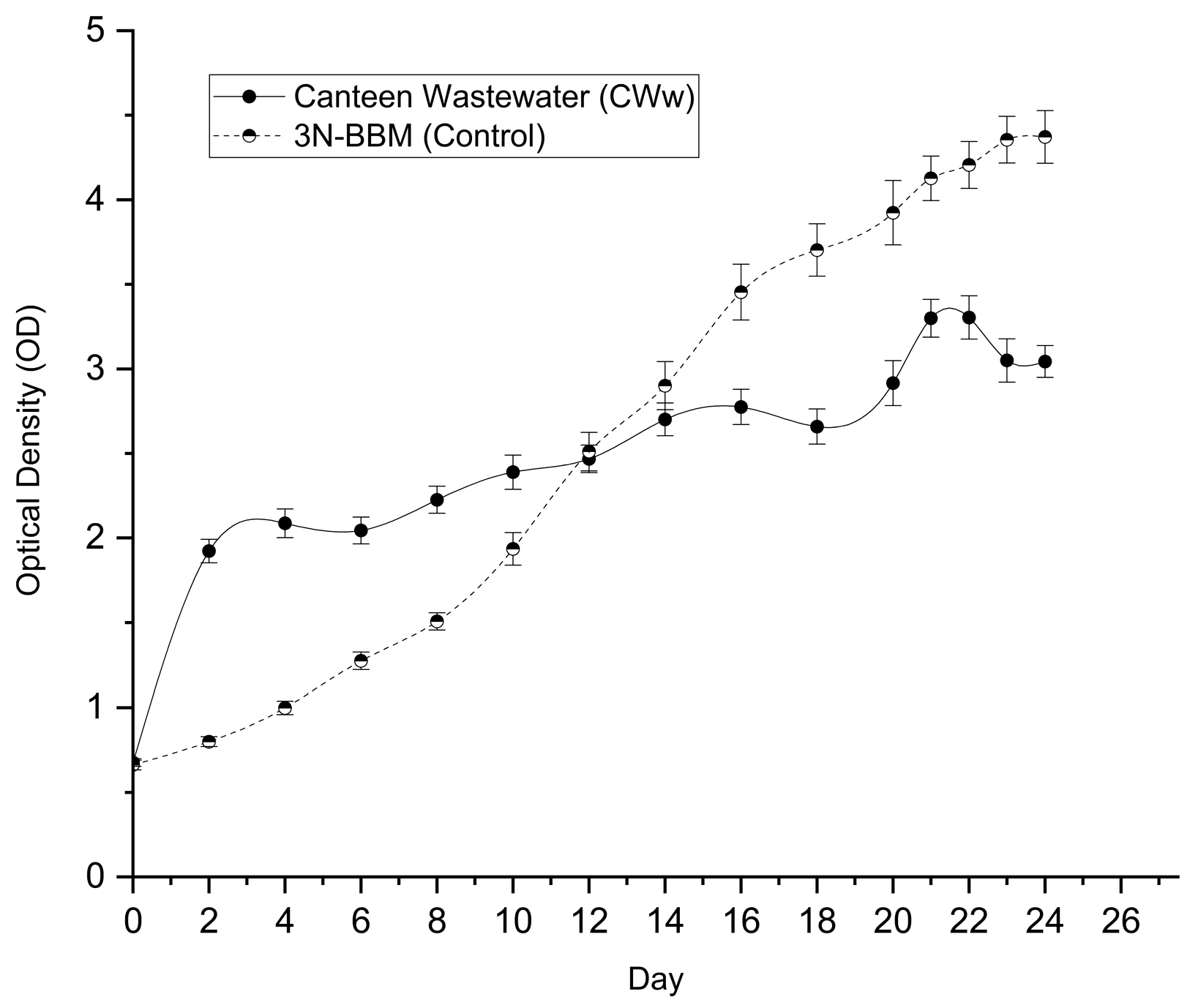 Preprints 195413 g003