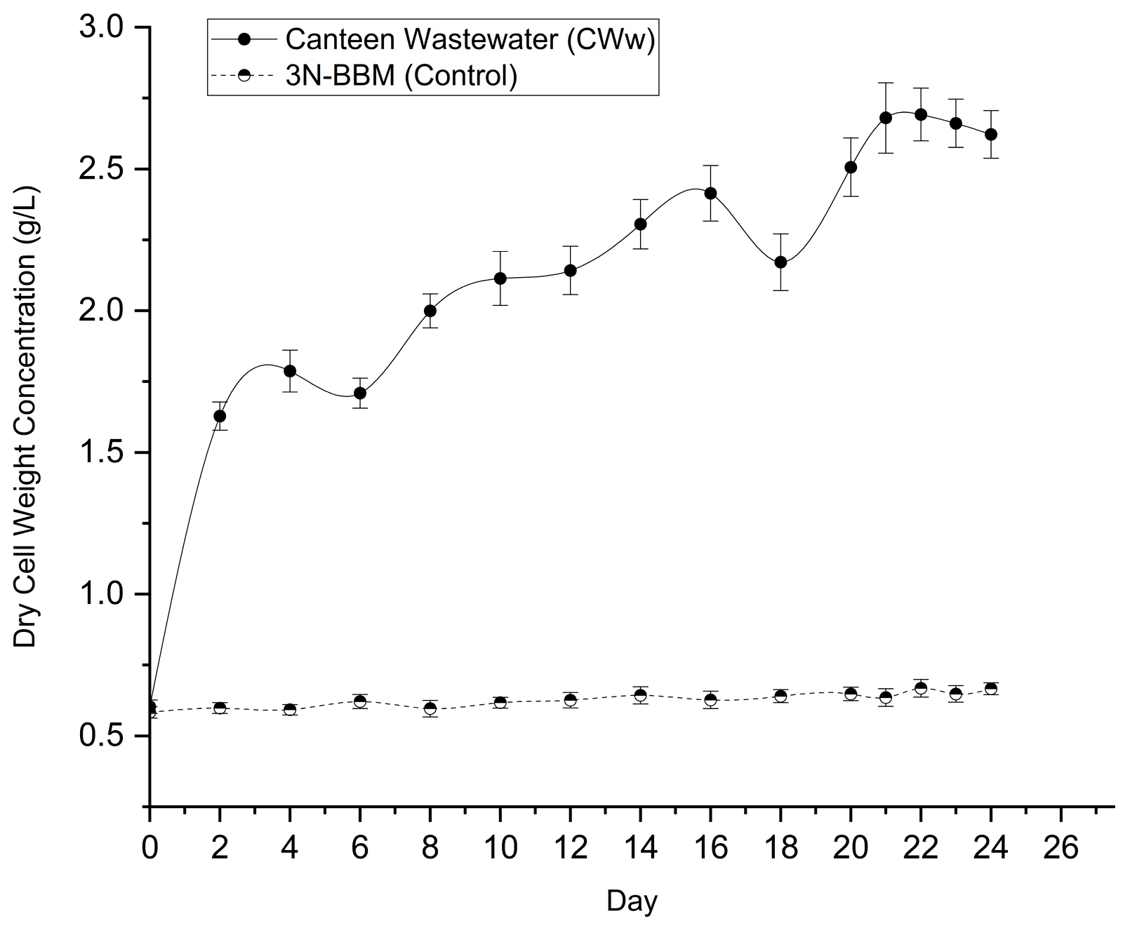 Preprints 195413 g004