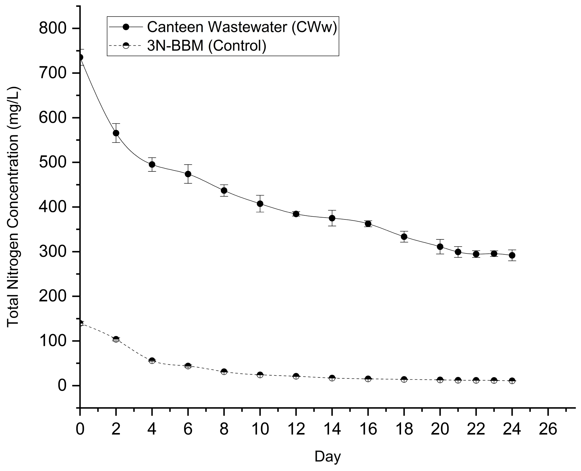 Preprints 195413 g005