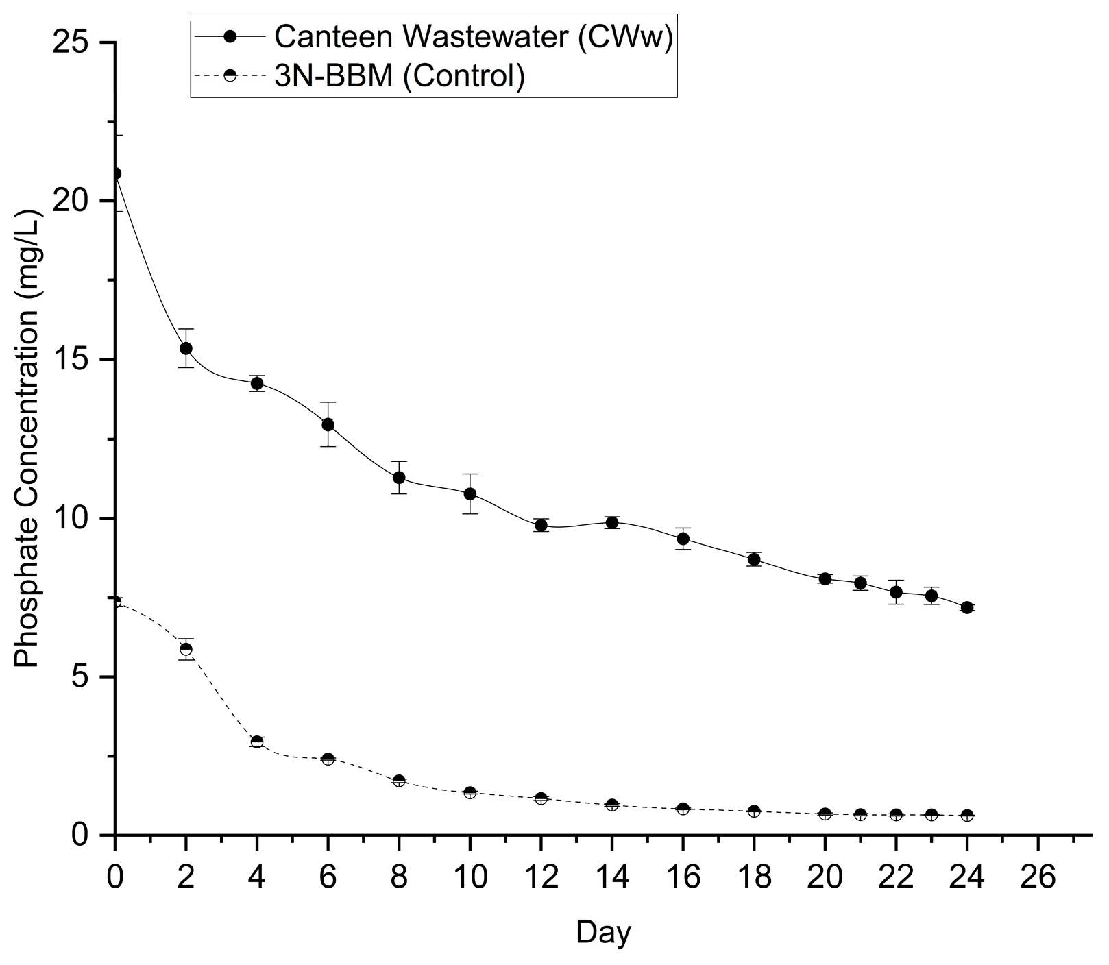 Preprints 195413 g006
