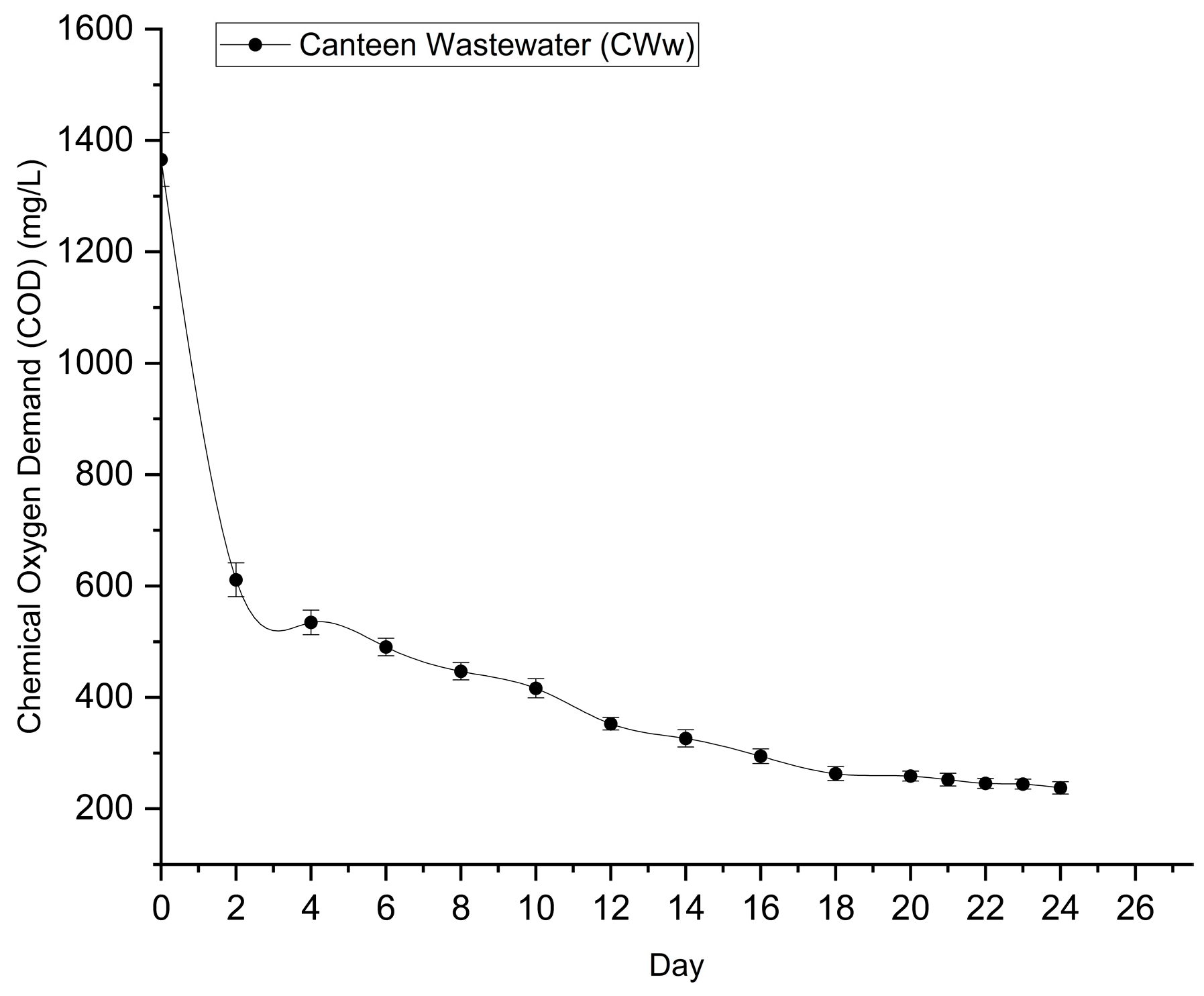 Preprints 195413 g007