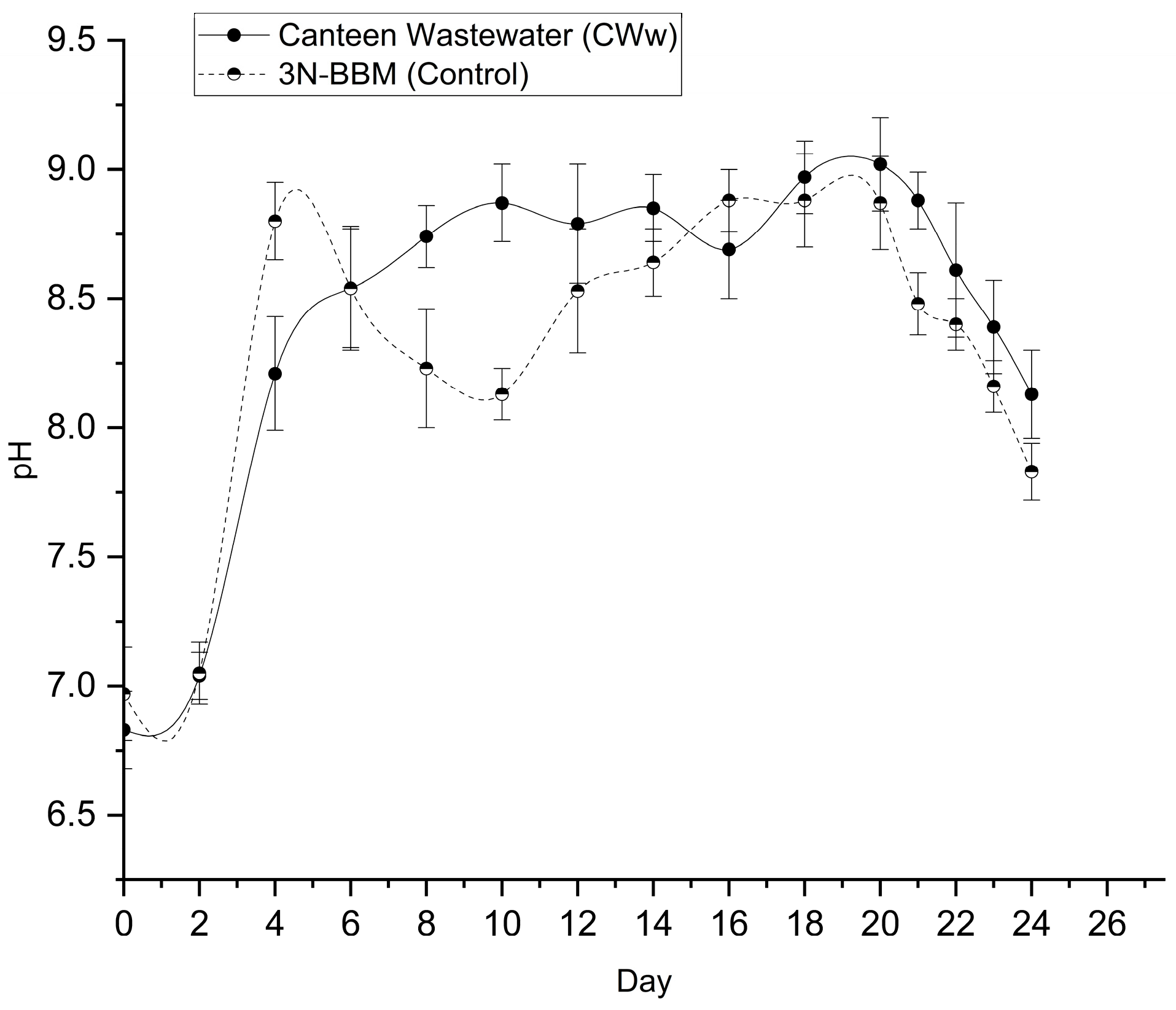 Preprints 195413 g008
