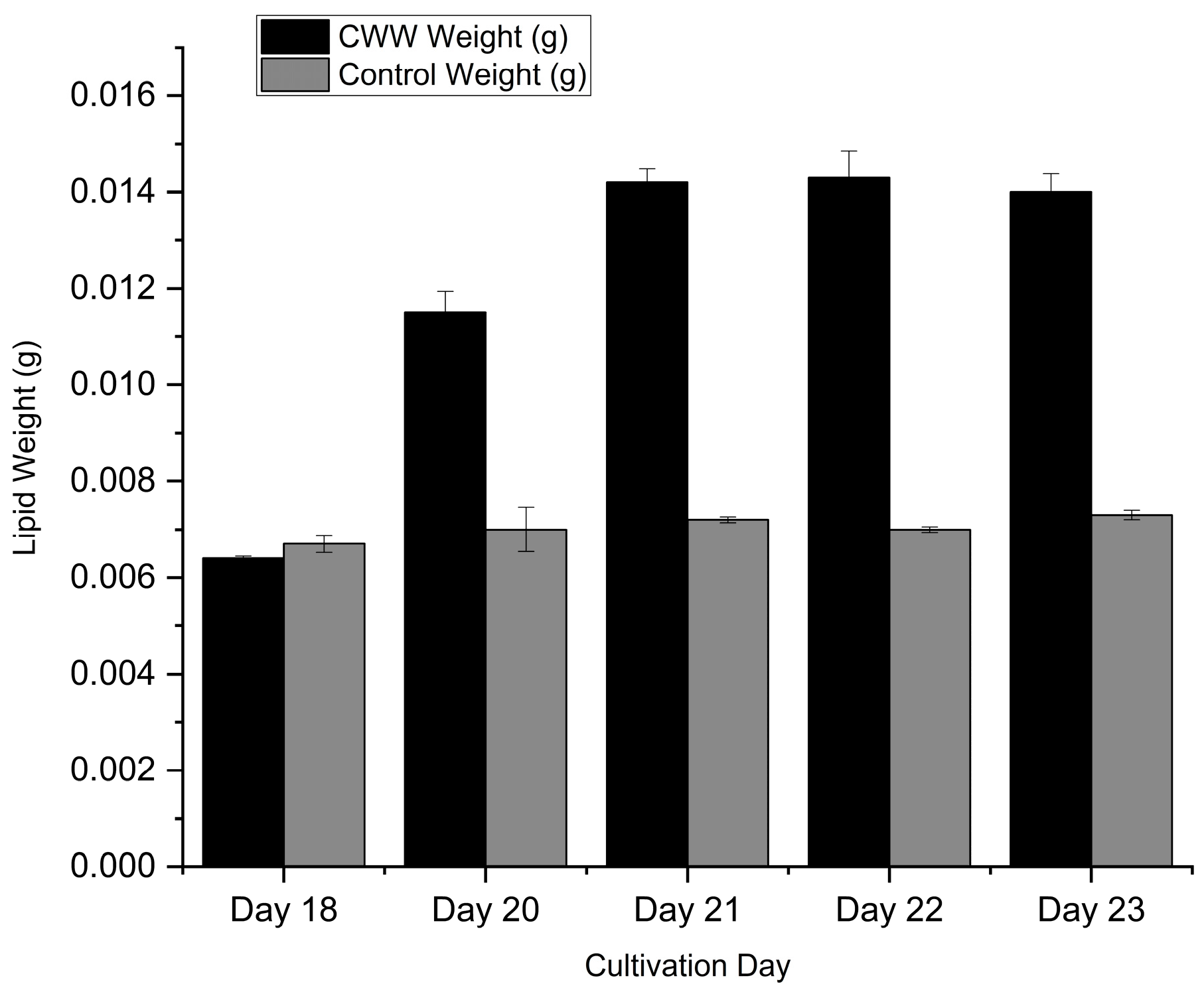 Preprints 195413 g009