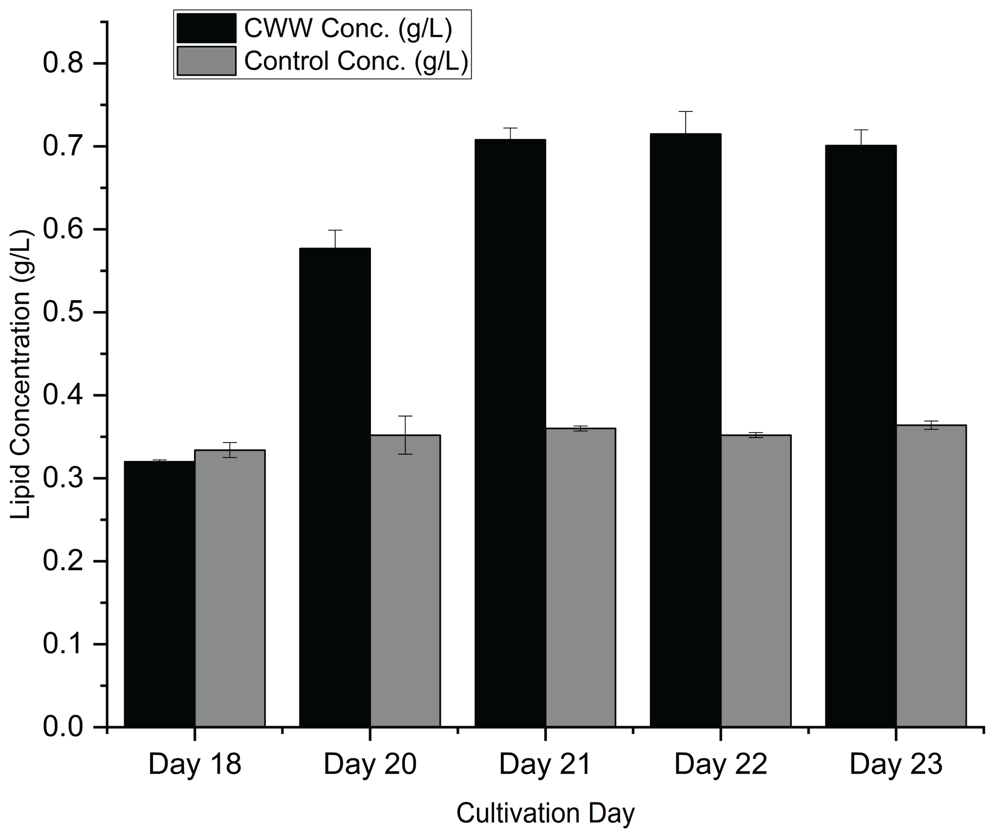 Preprints 195413 g010