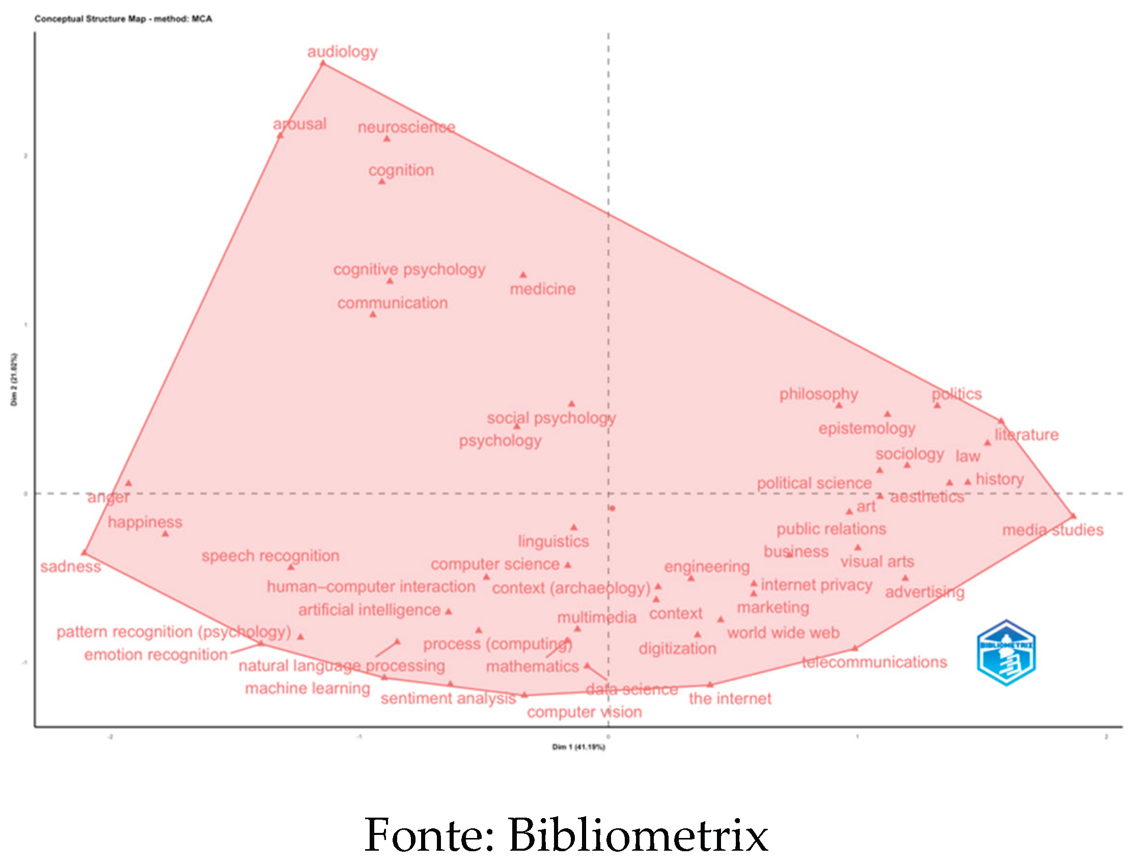 Preprints 199994 g003