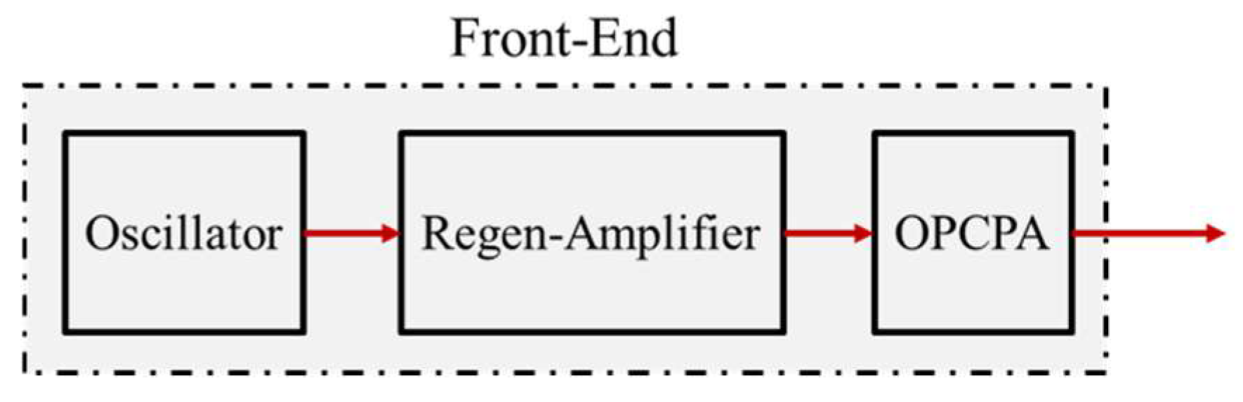 Preprints 157069 g001