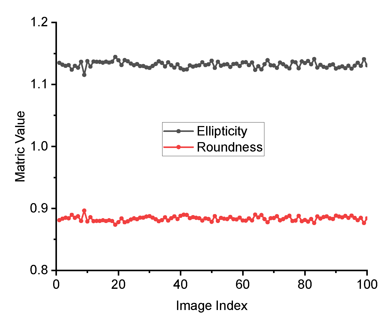 Preprints 157069 g006