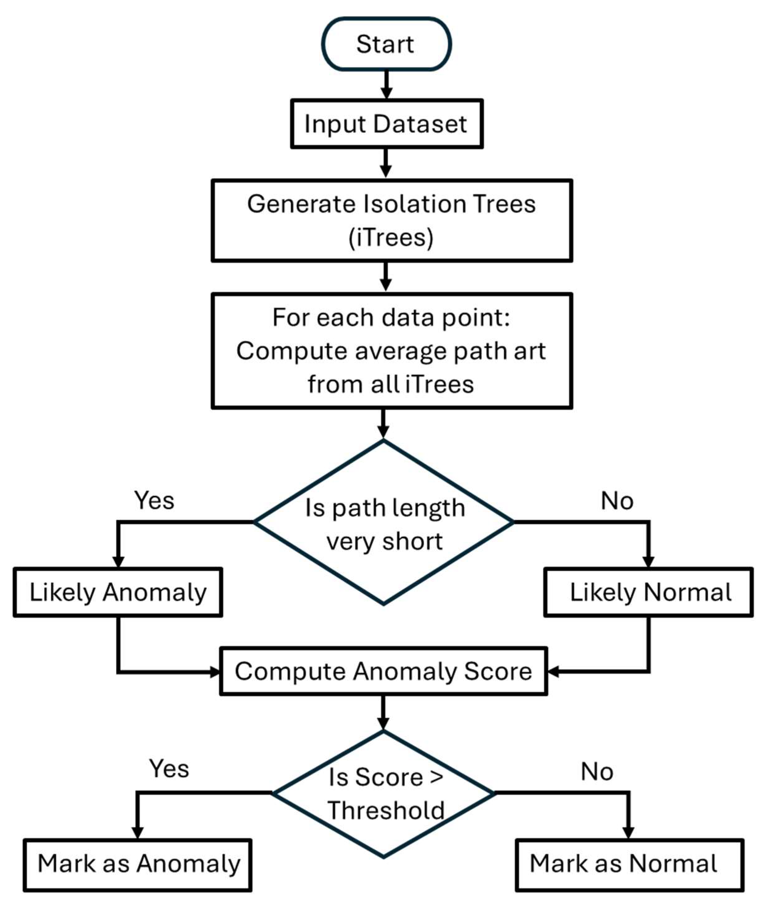 Preprints 157069 g007