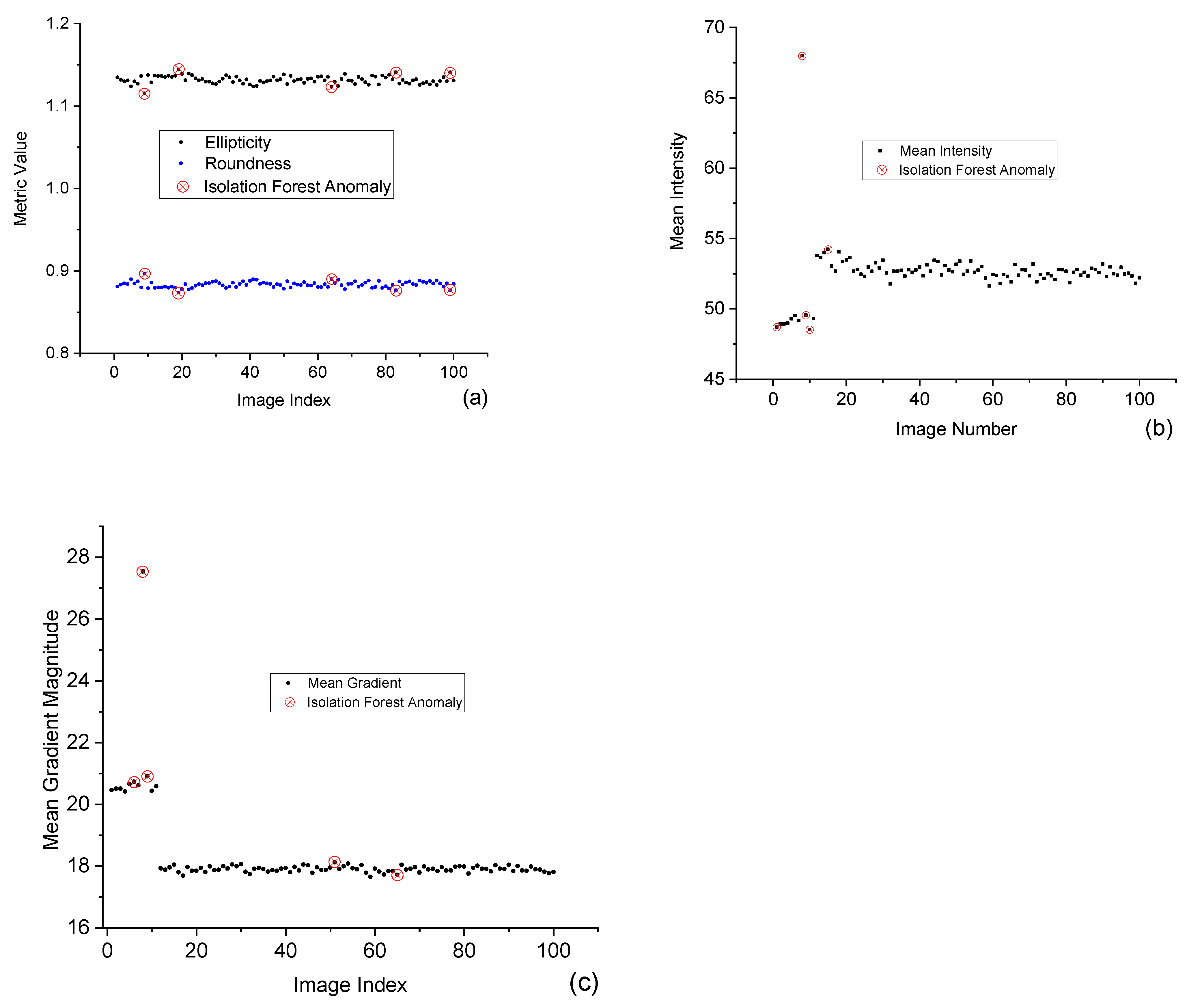 Preprints 157069 g008