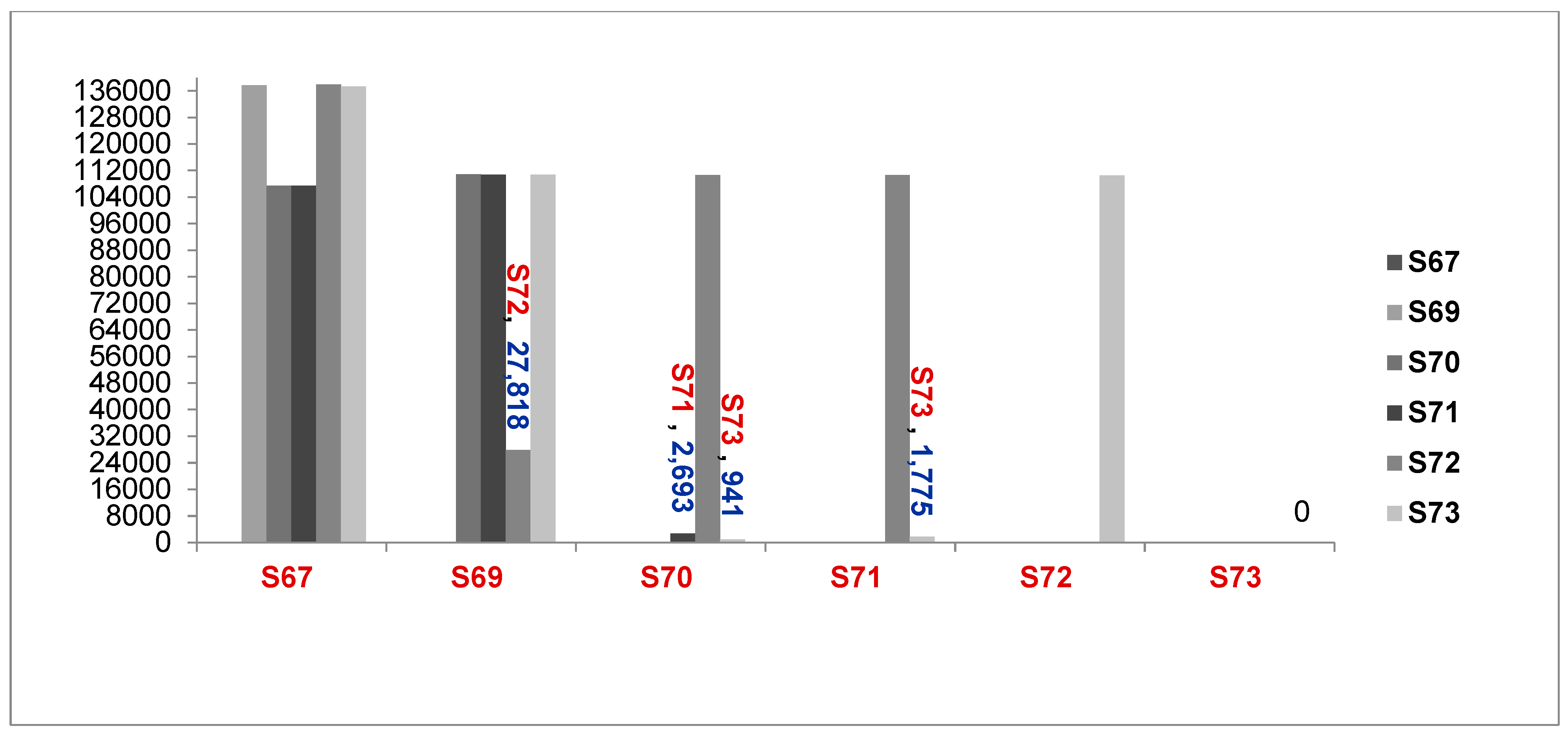 Preprints 142539 g002
