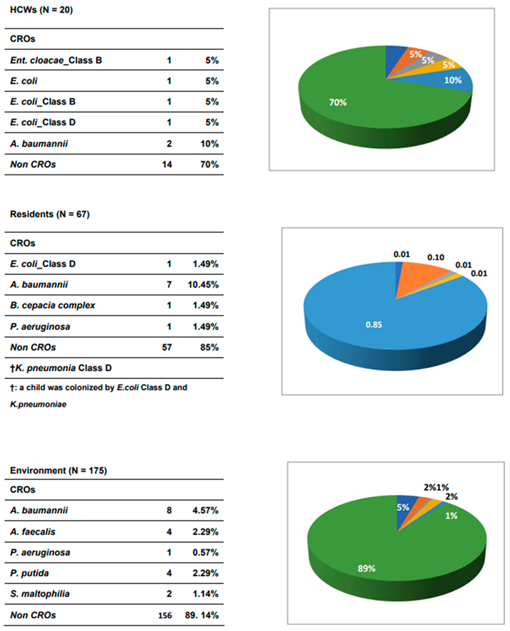 Preprints 142539 i001