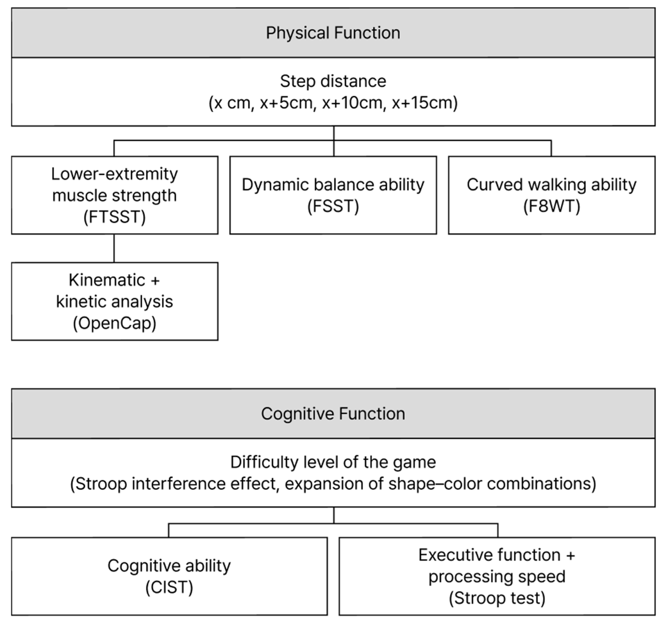 Preprints 199714 g002