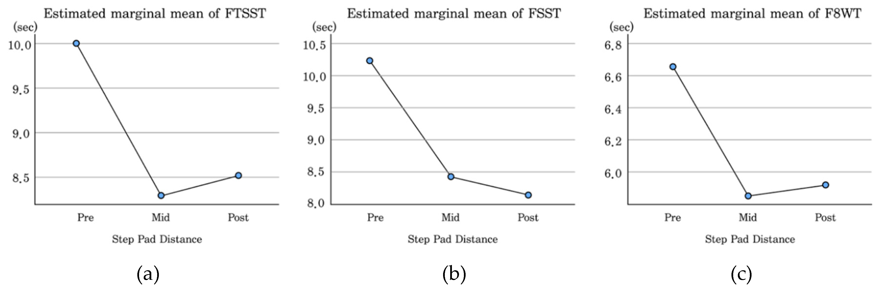Preprints 199714 g004