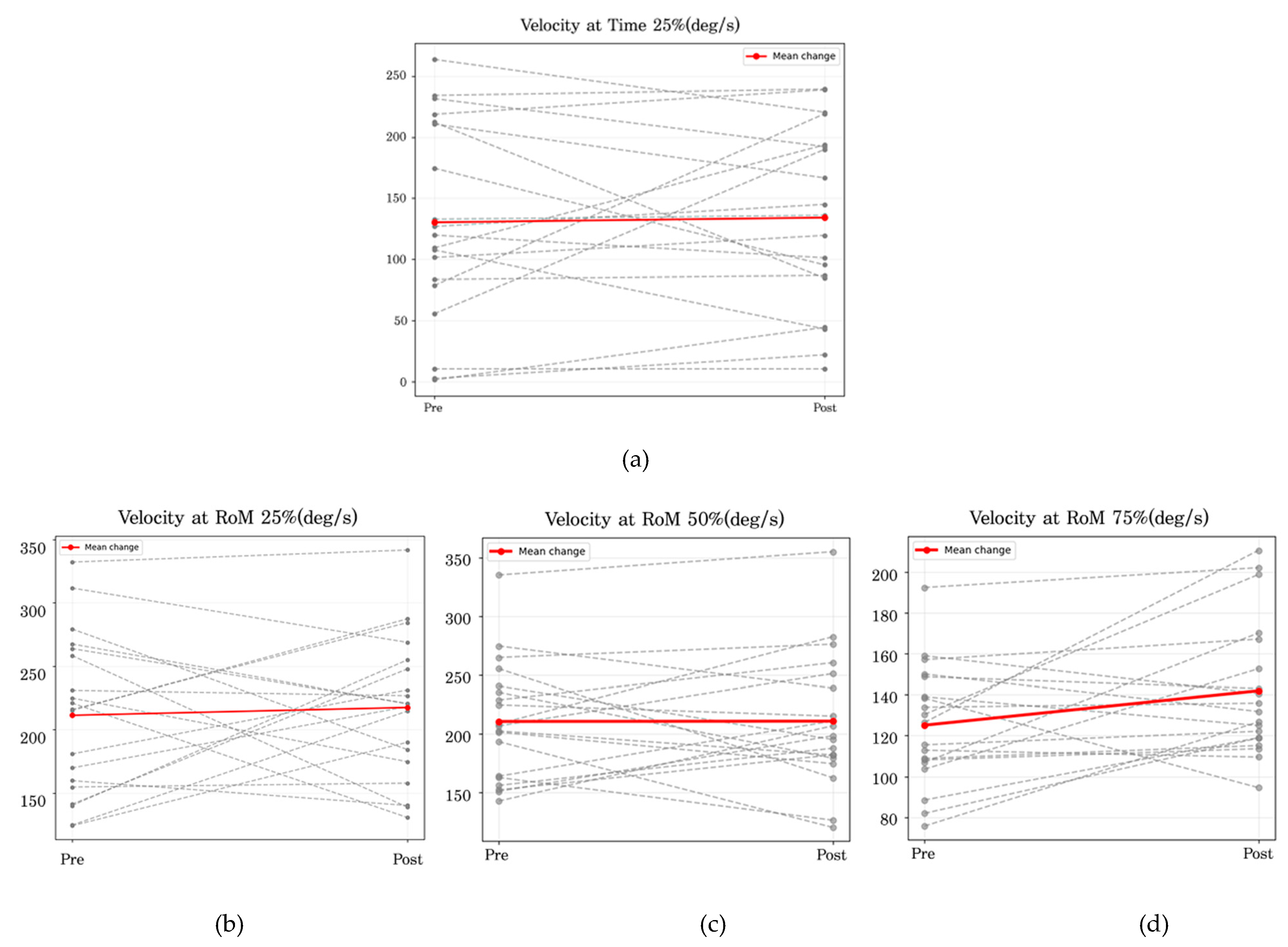 Preprints 199714 g005