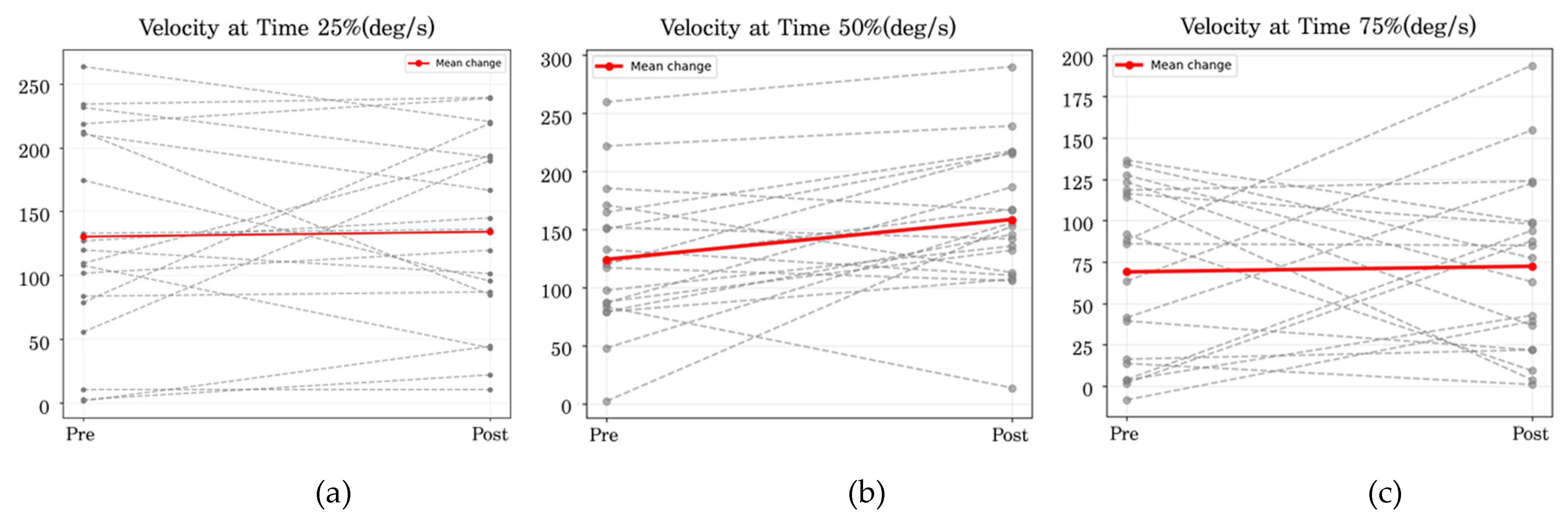 Preprints 199714 g006