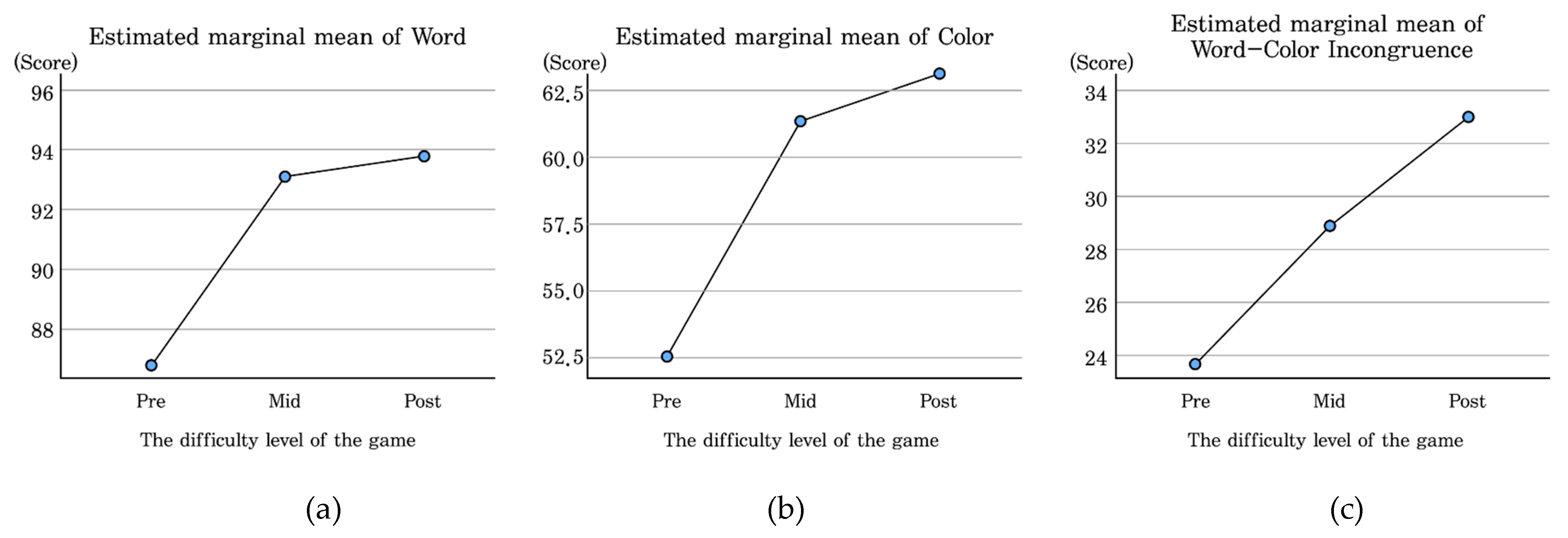 Preprints 199714 g007