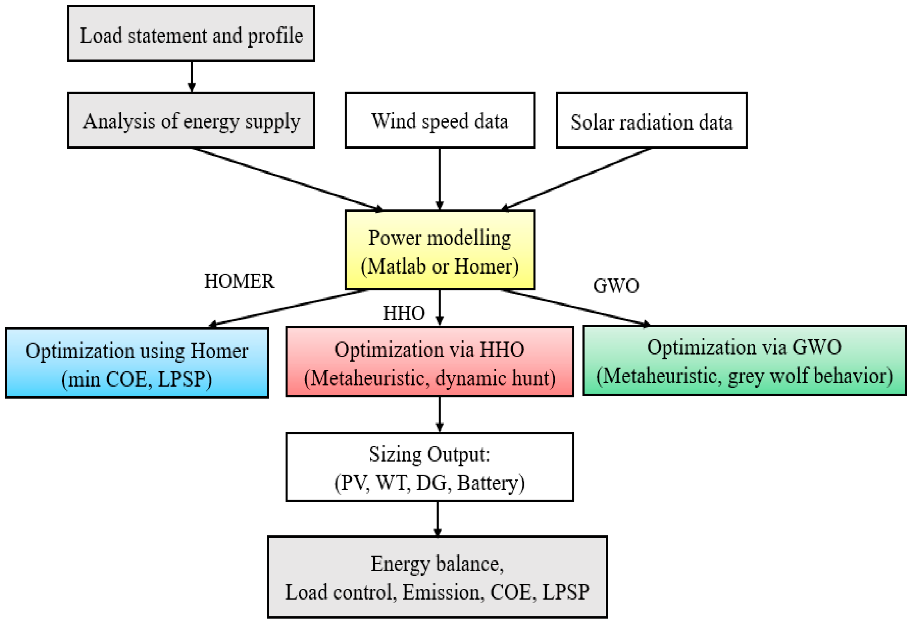 Preprints 157832 g001