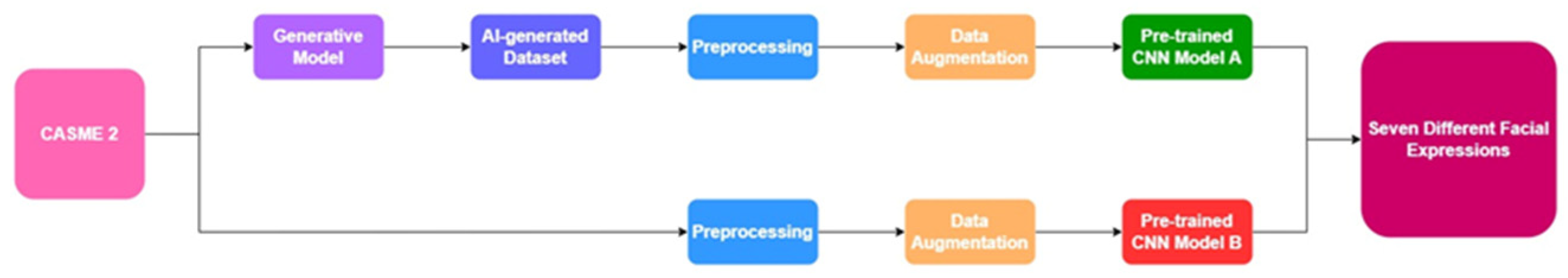 Preprints 197486 g001