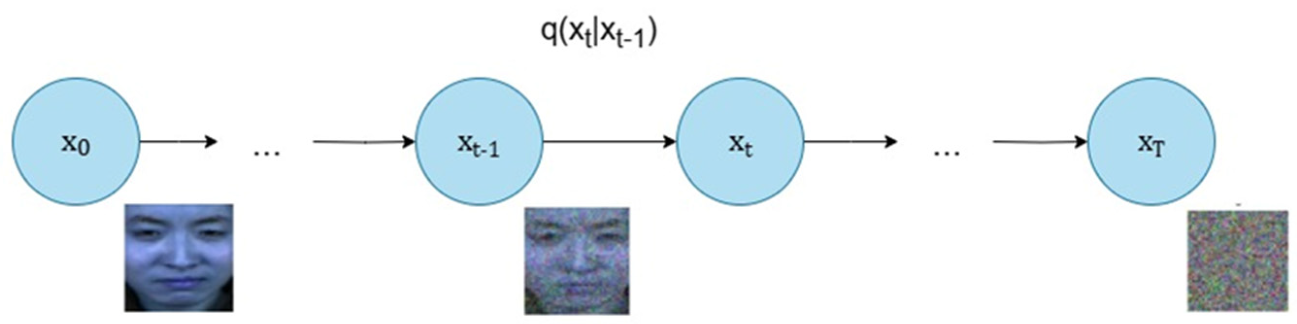 Preprints 197486 g005