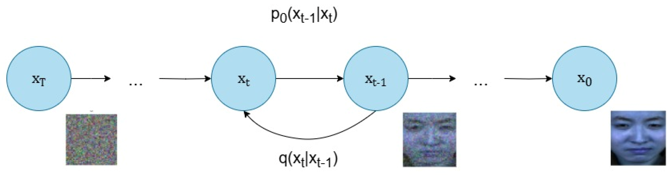 Preprints 197486 g006