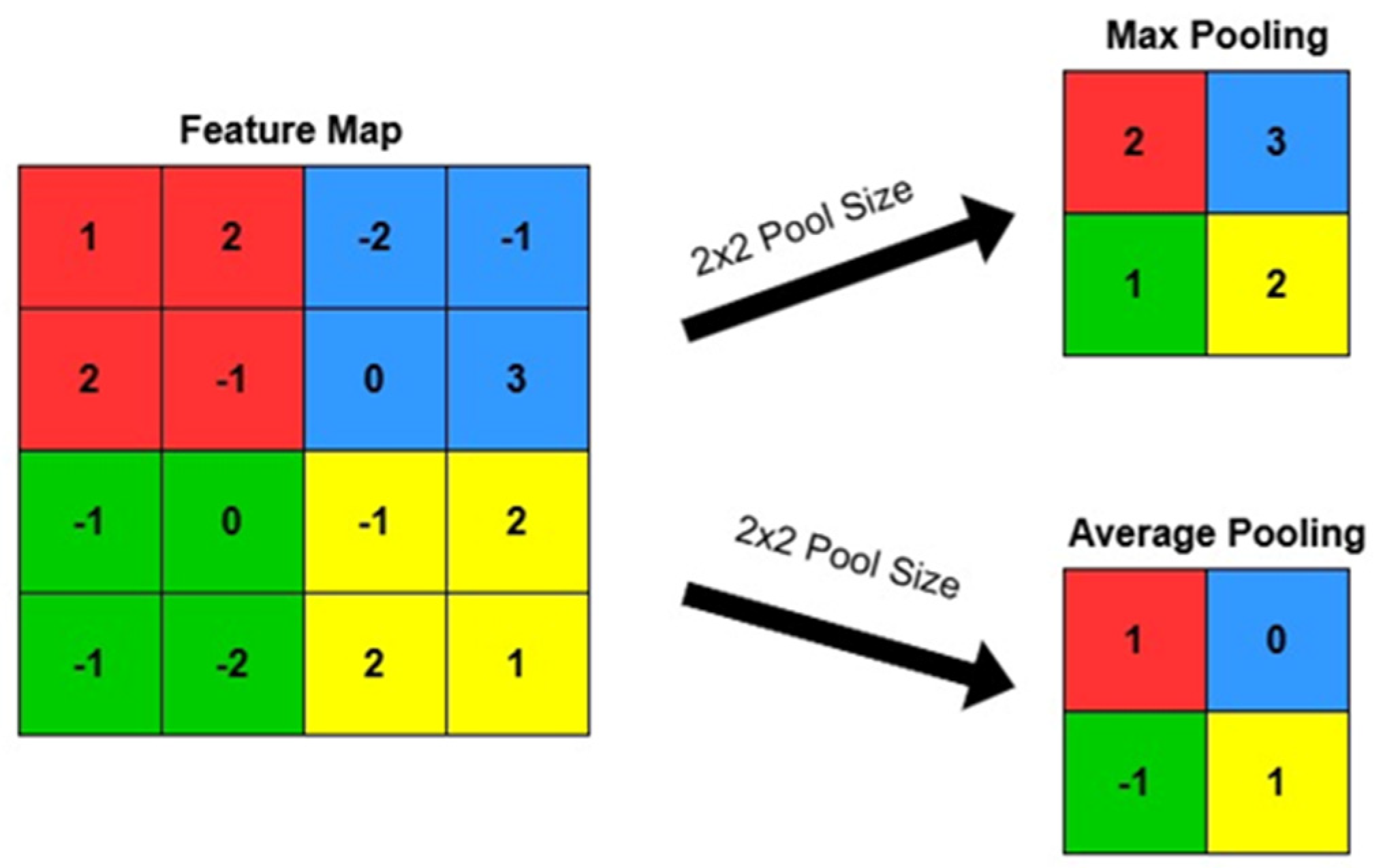 Preprints 197486 g007