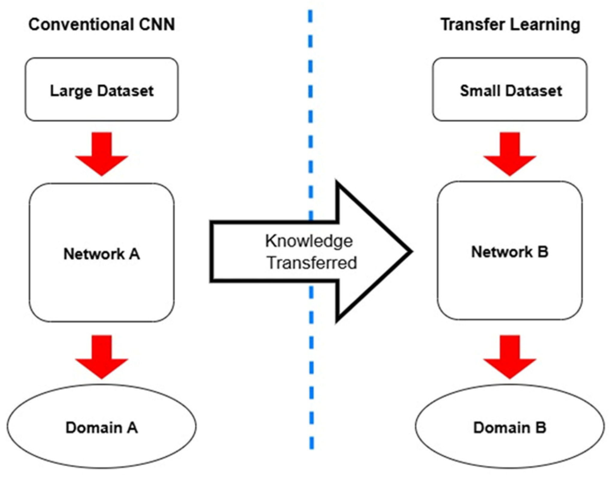 Preprints 197486 g008