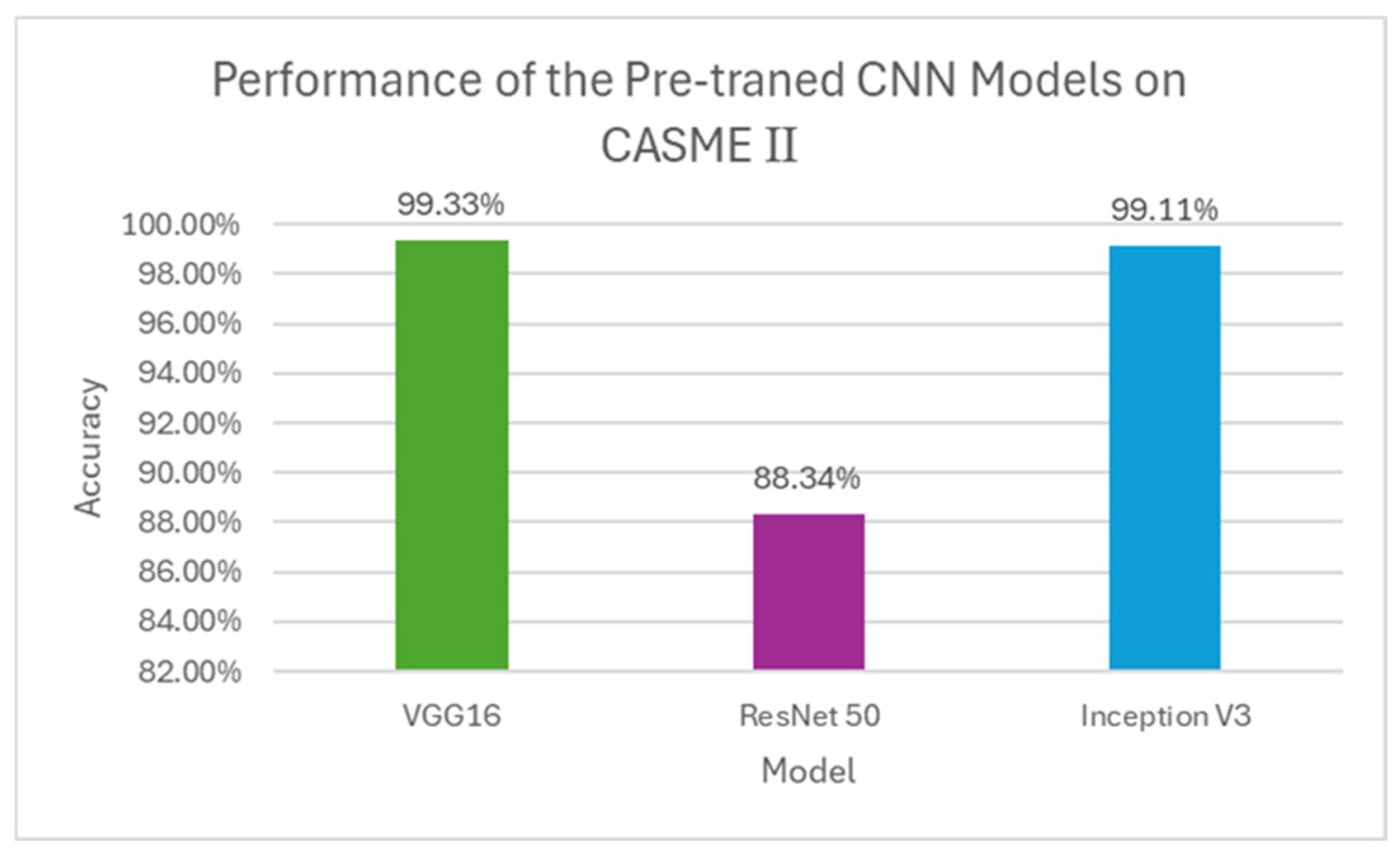 Preprints 197486 g012