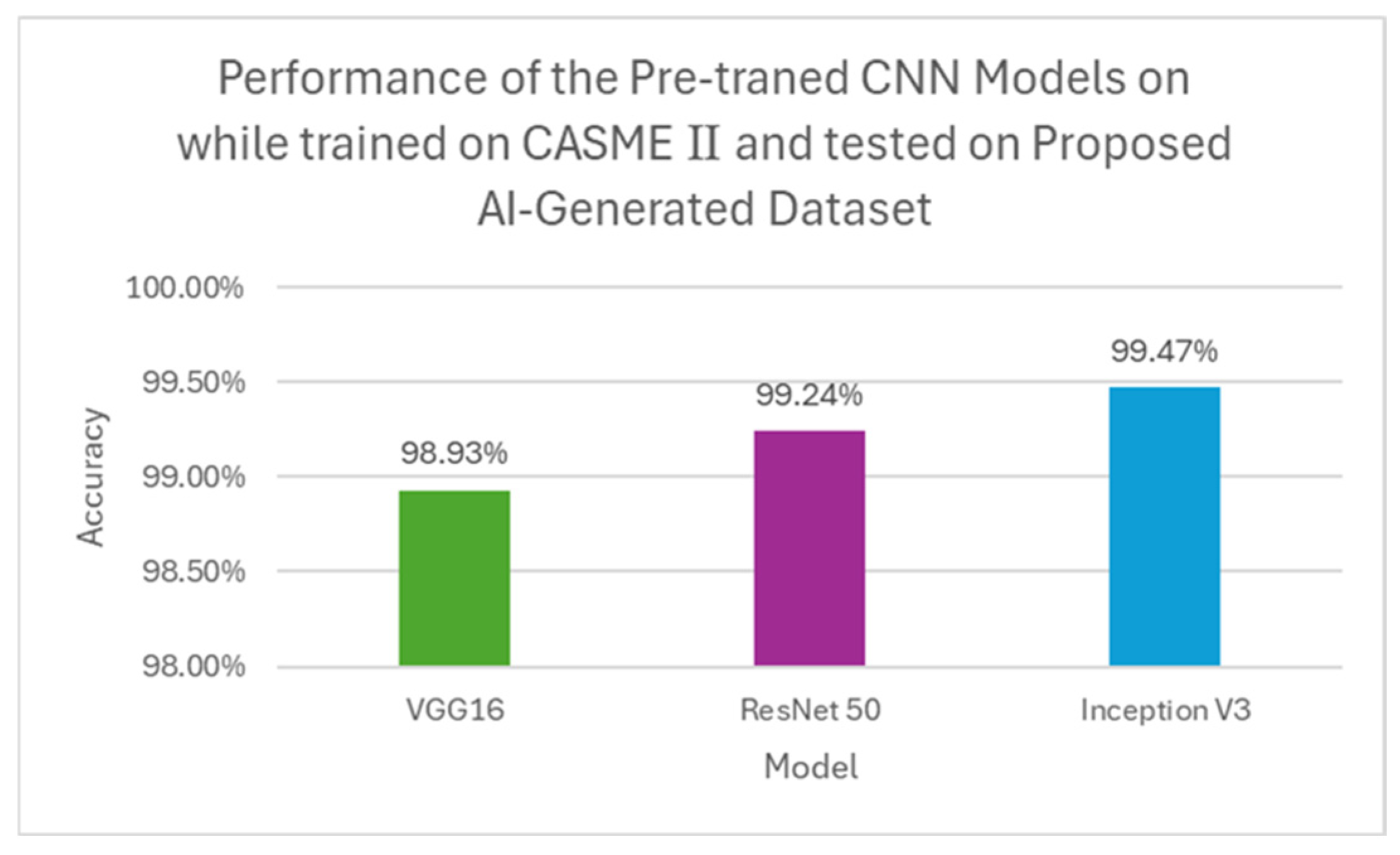 Preprints 197486 g014