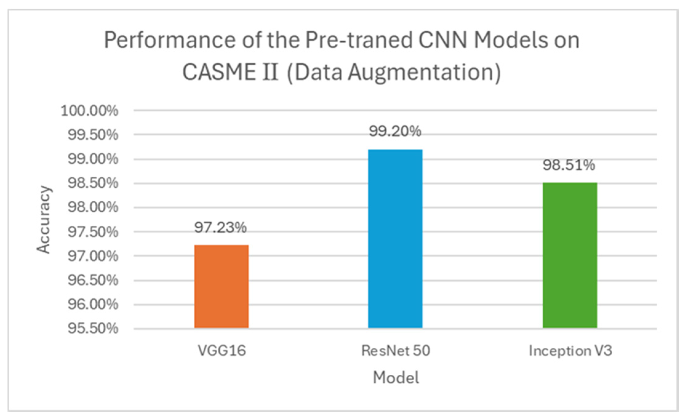Preprints 197486 g016