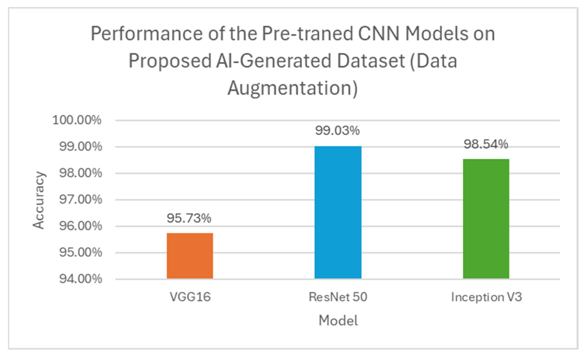Preprints 197486 g017