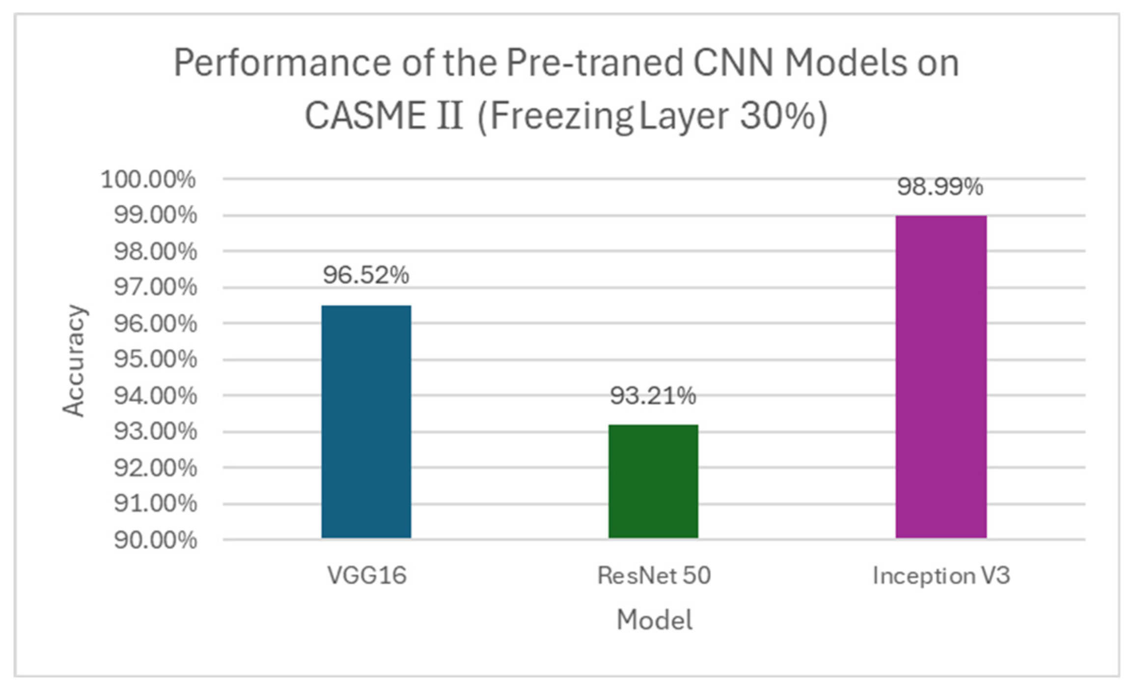 Preprints 197486 g020