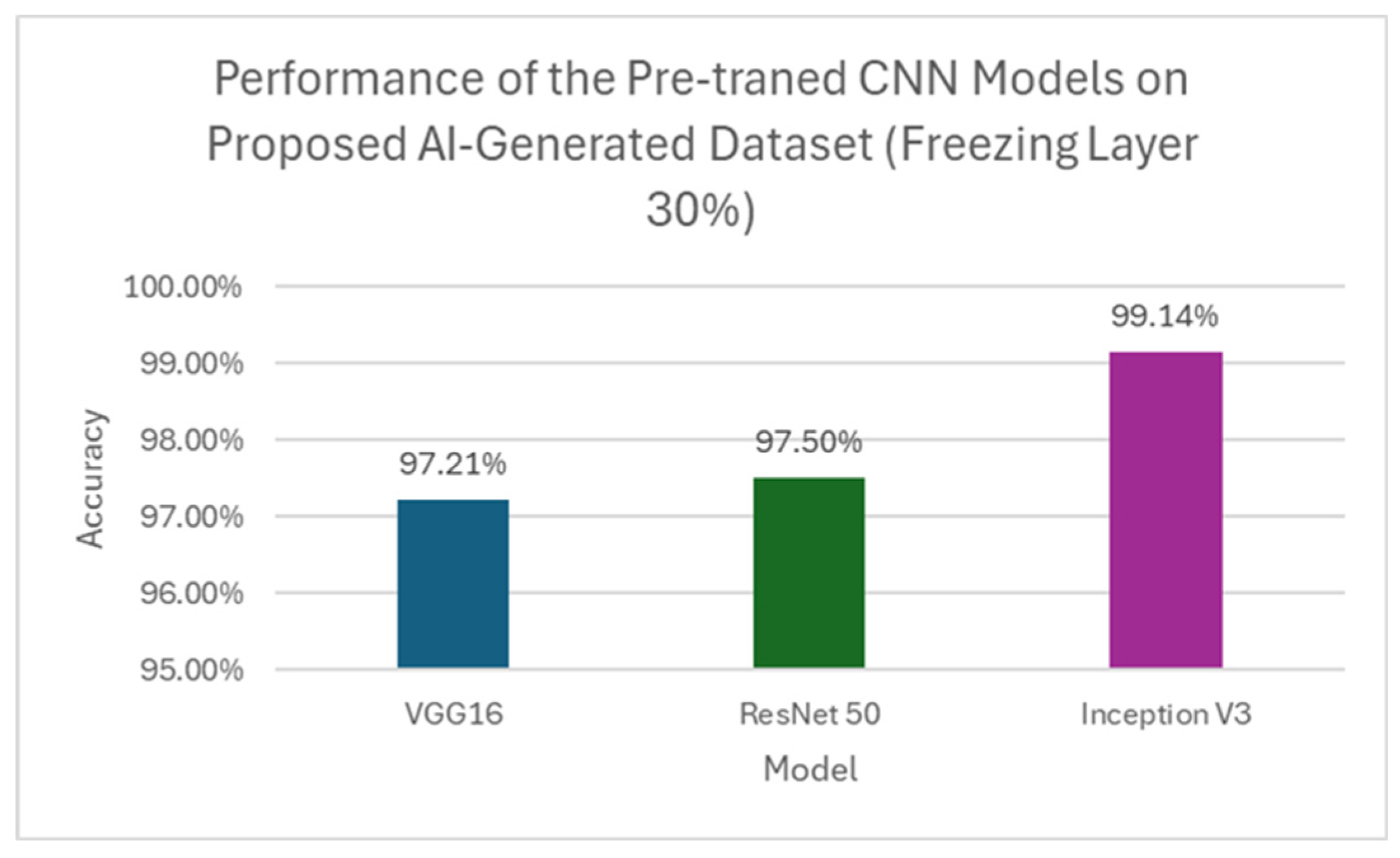 Preprints 197486 g021