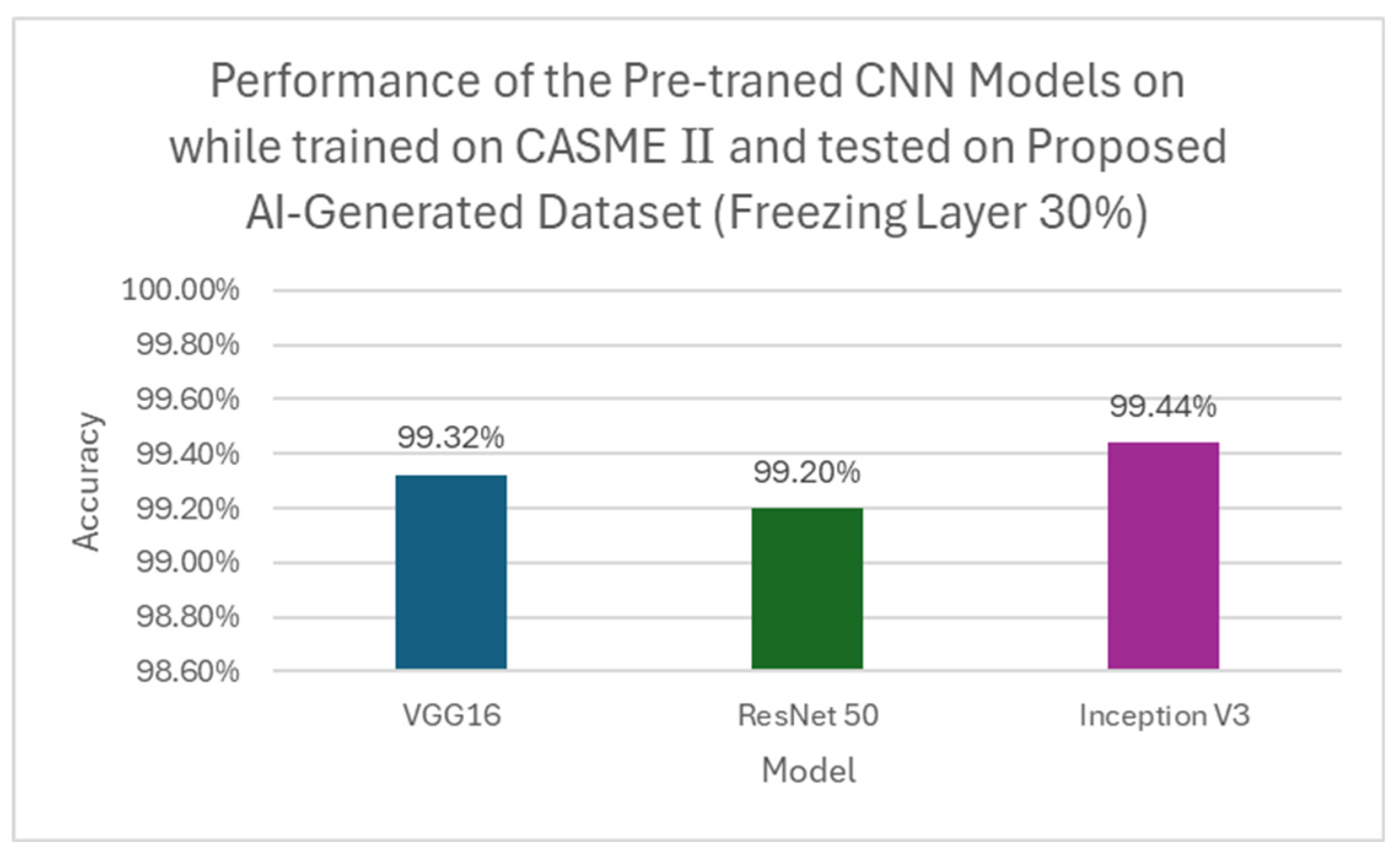 Preprints 197486 g022