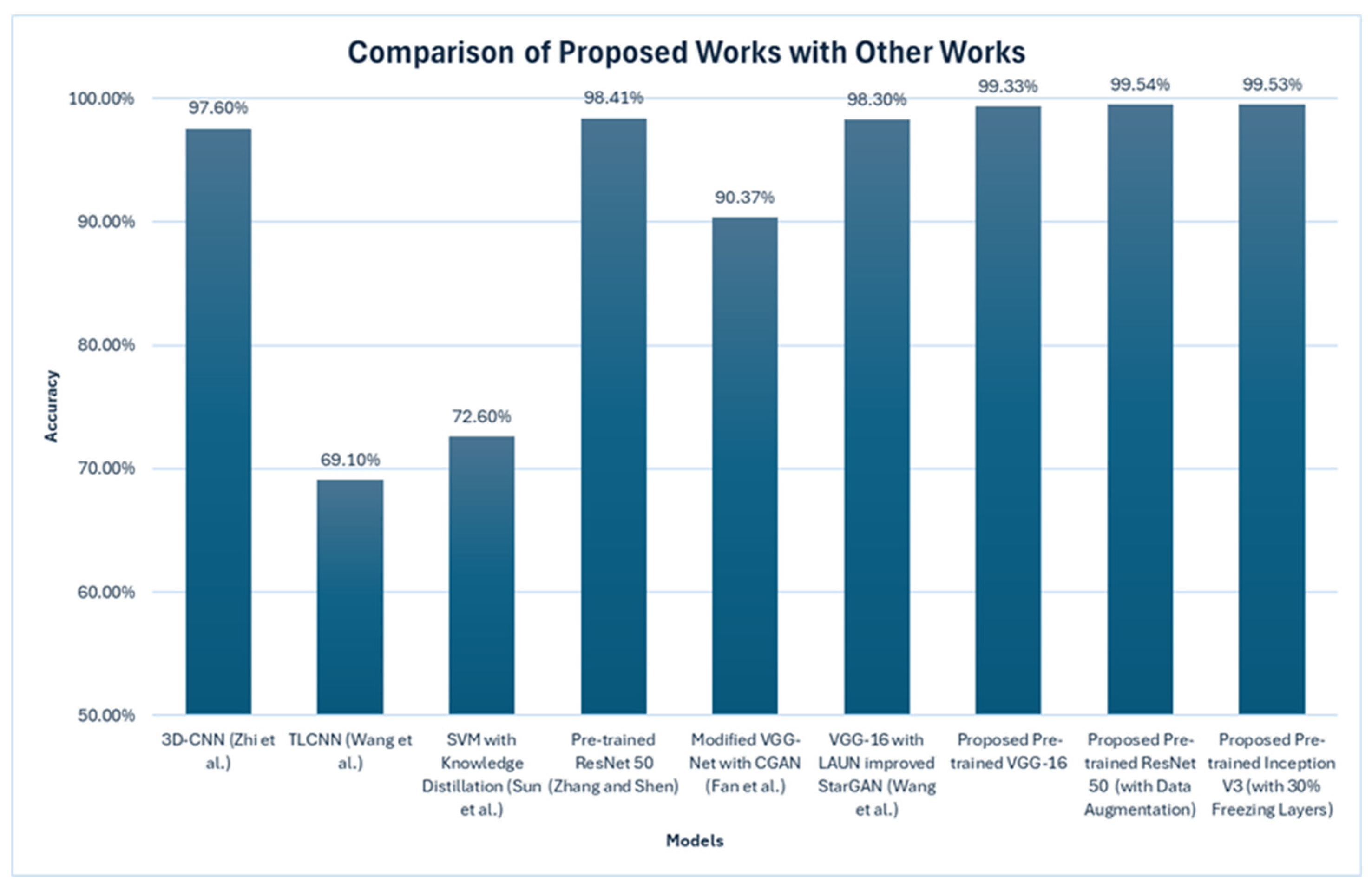 Preprints 197486 g024