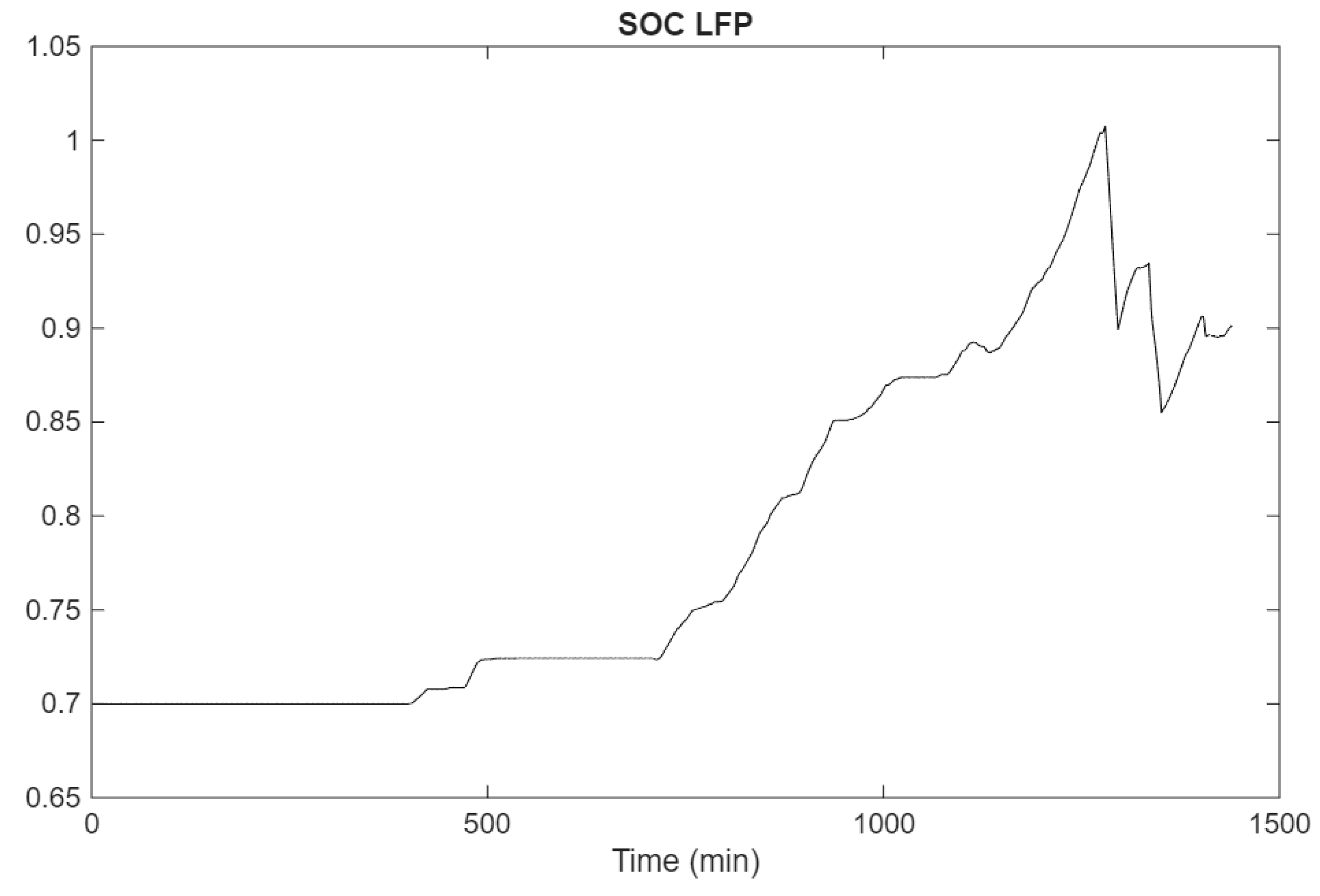 Preprints 227224 g010 Preprints 227224 g010