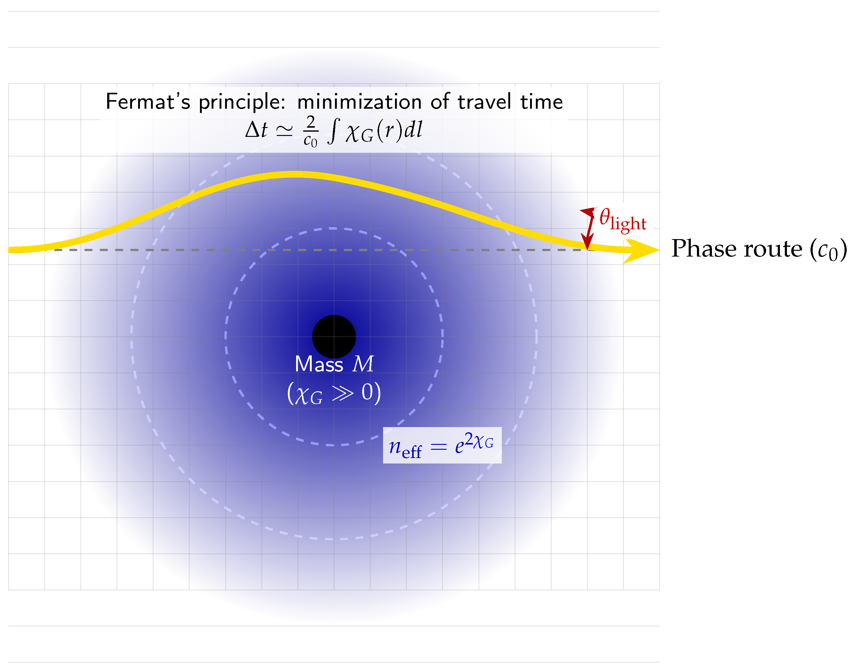 Nullwitt Information-Kinetic Theory: Unification of Gravity and the Standard ...