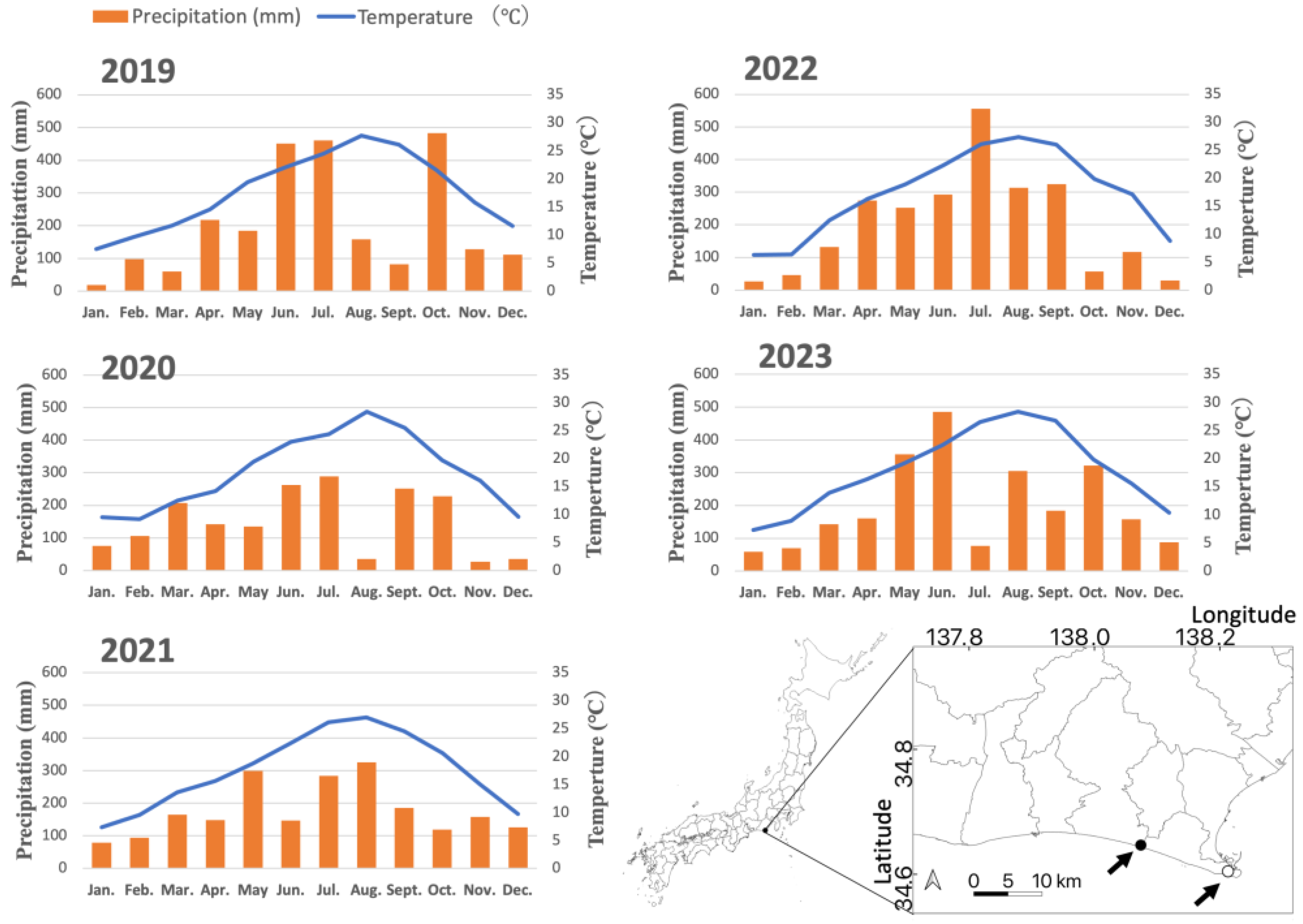 Preprints 151171 g001