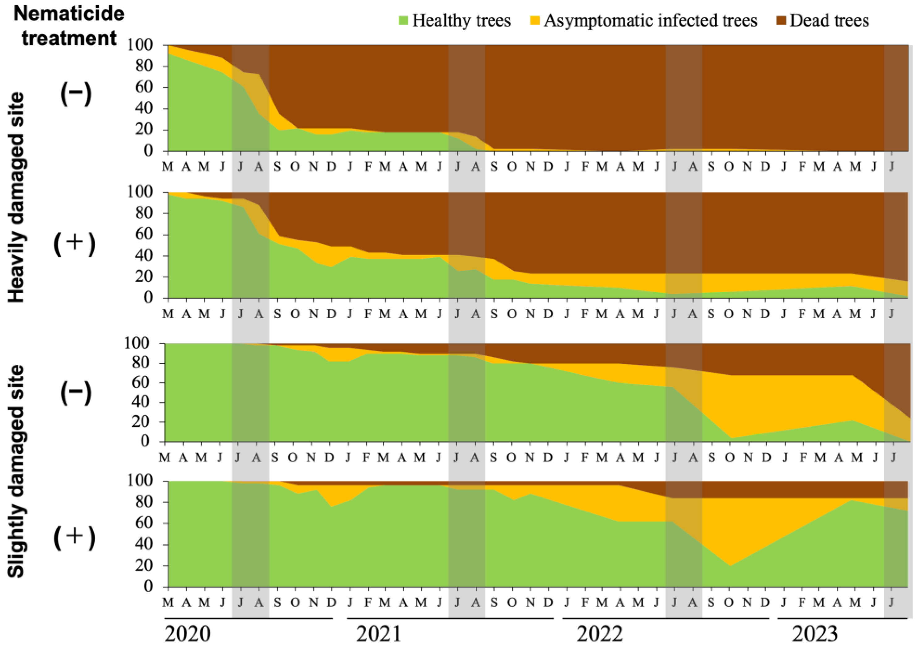 Preprints 151171 g002