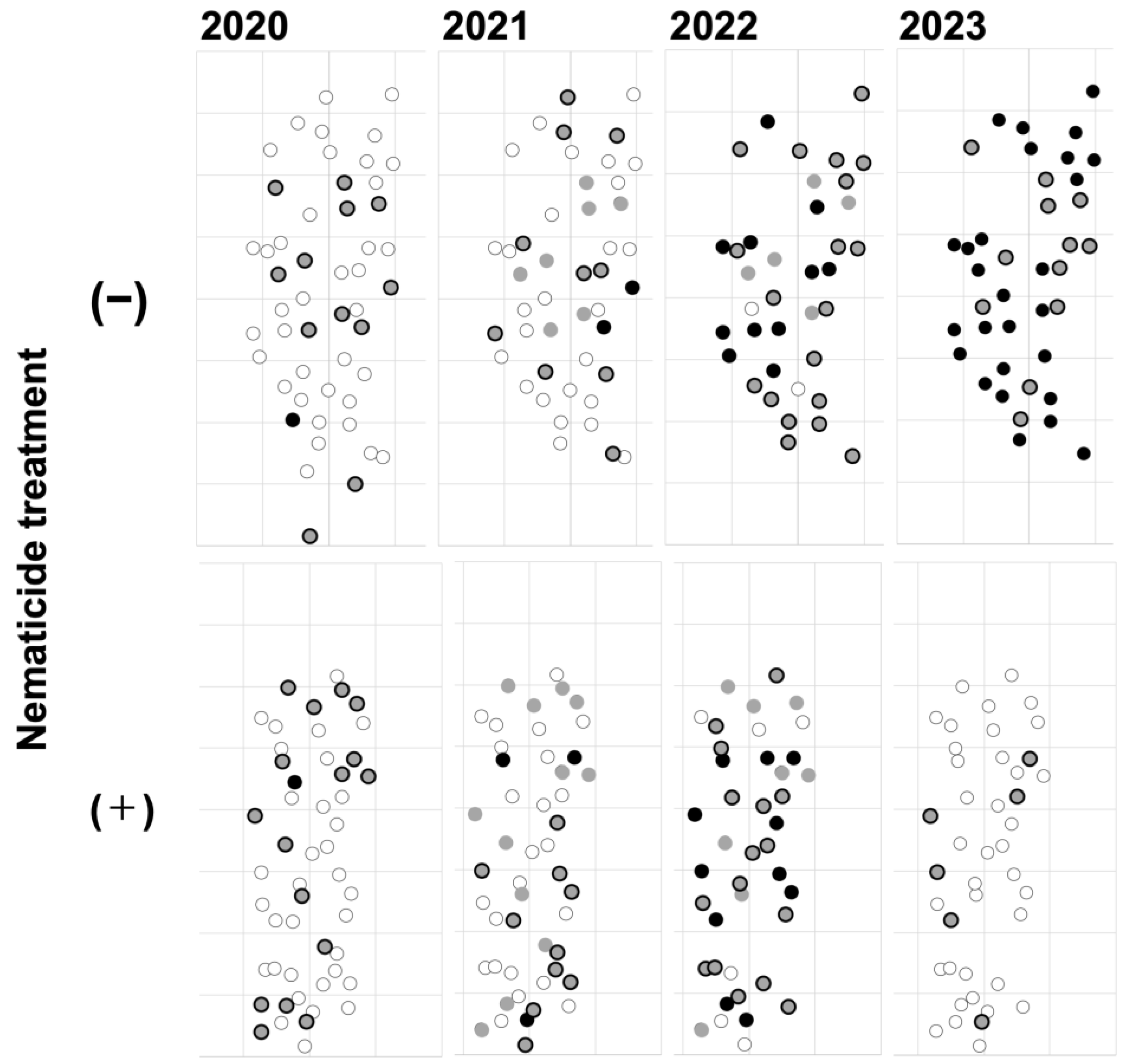 Preprints 151171 g003