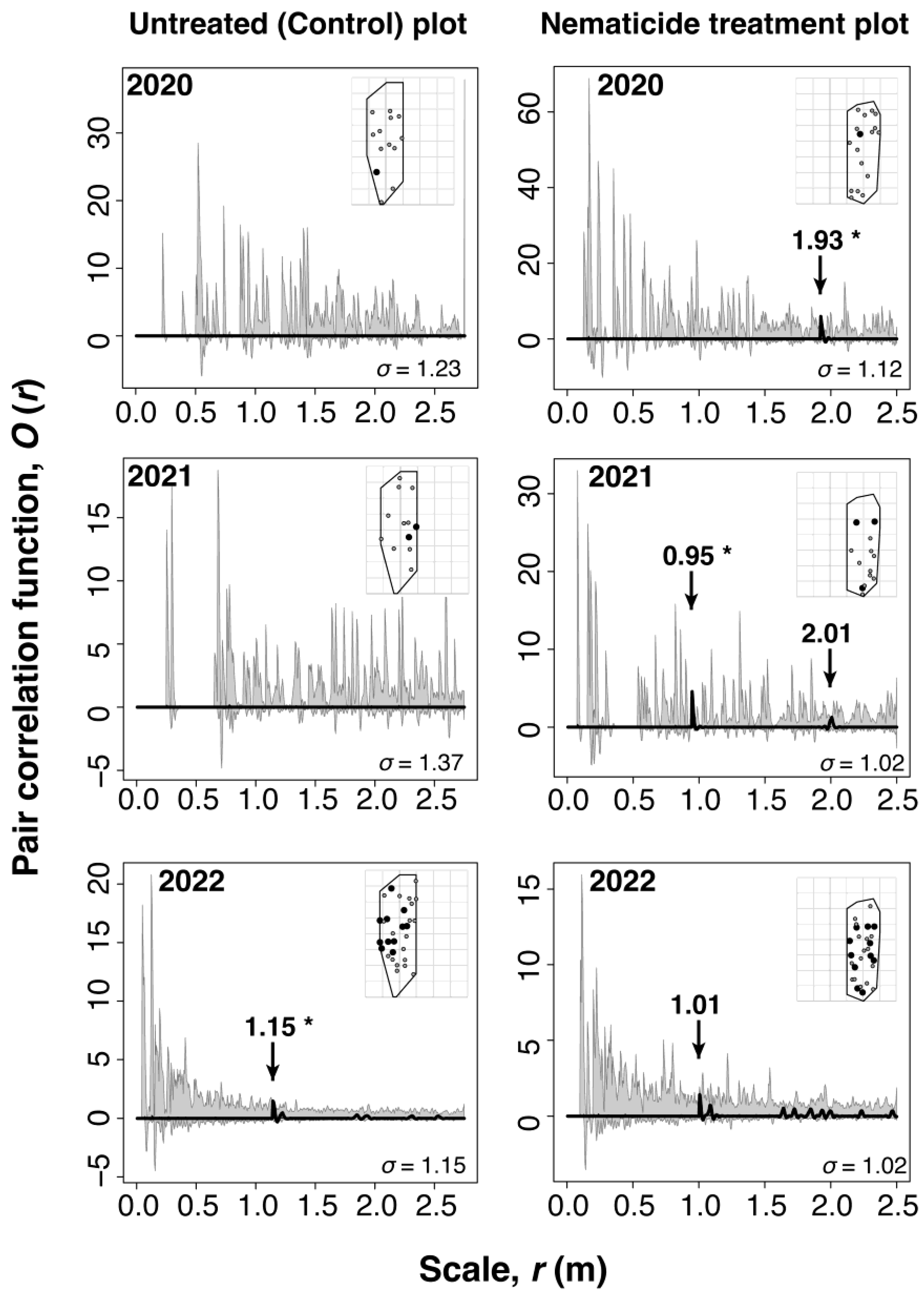 Preprints 151171 g004