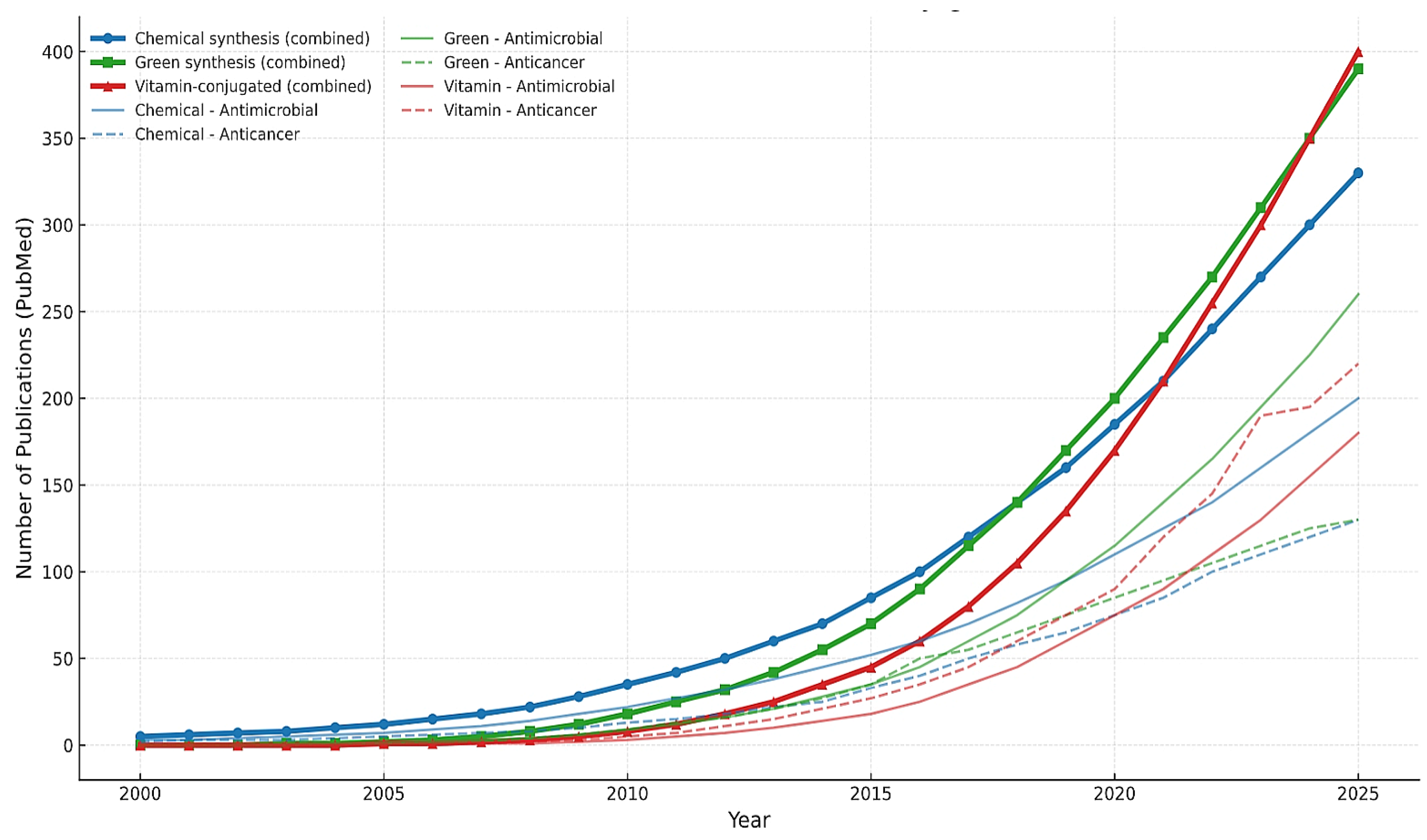 Preprints 177227 g002