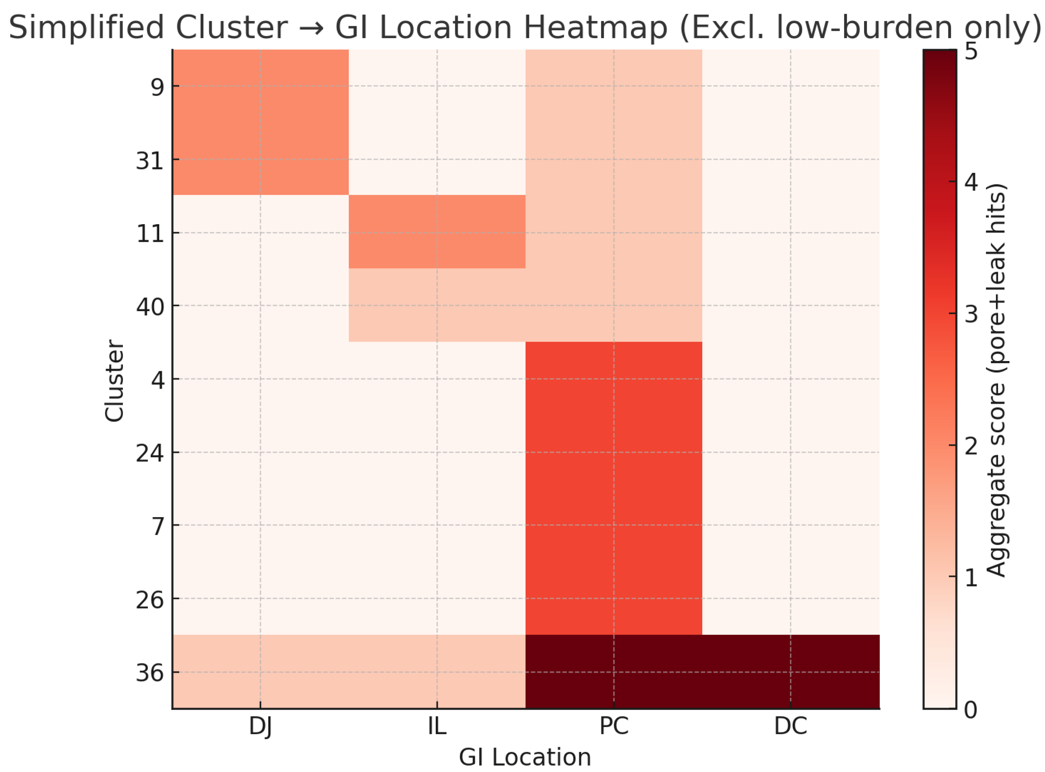 Preprints 175207 g001